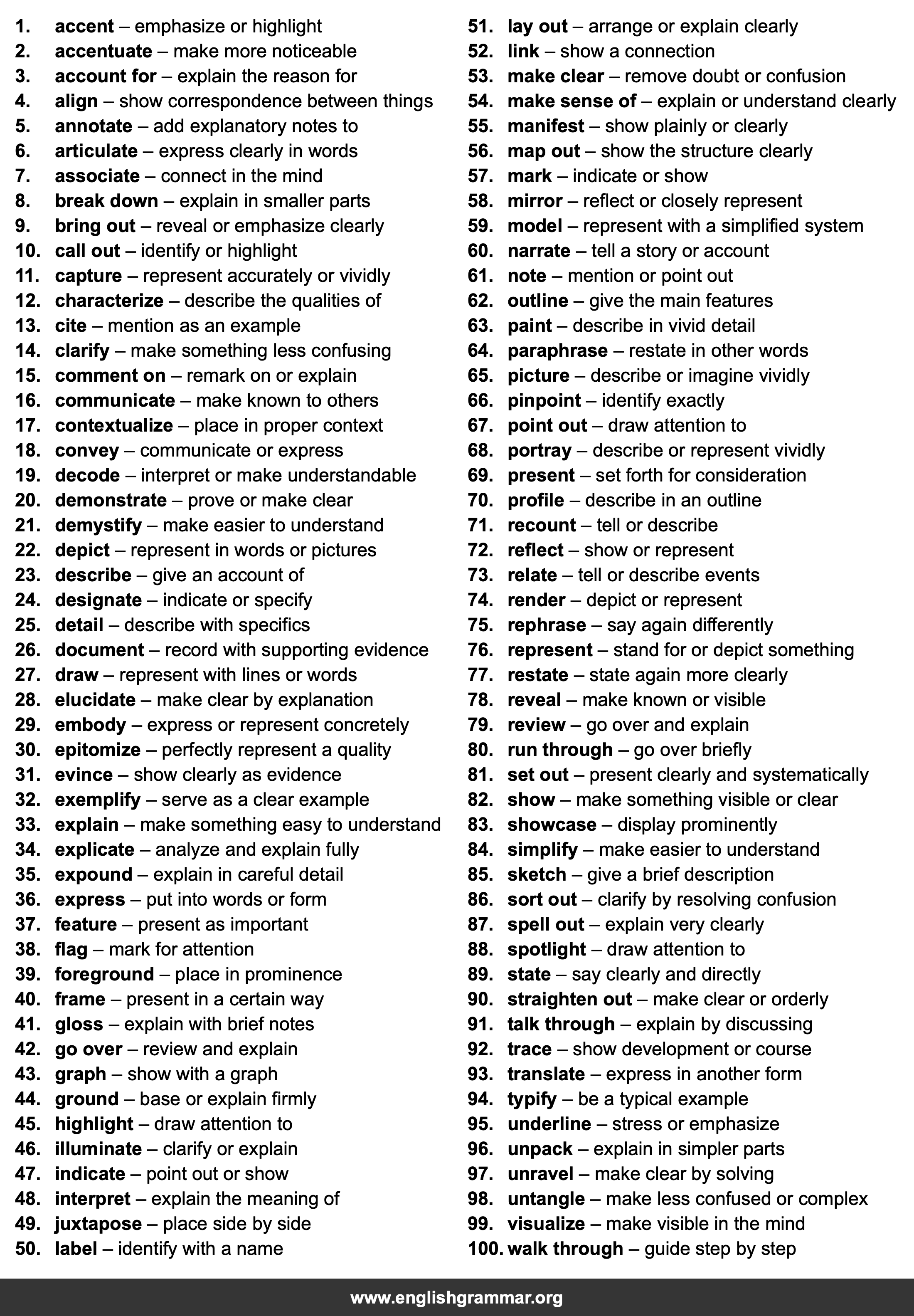 100 Best Synonyms for