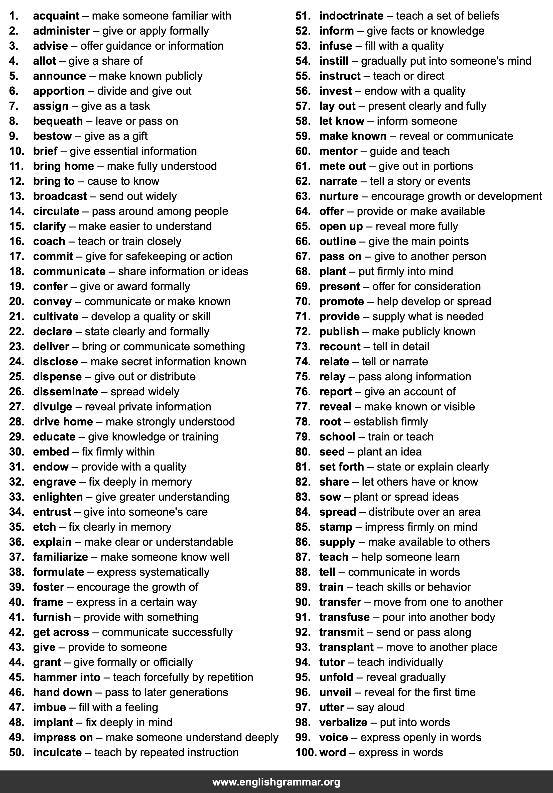 100 Best Synonyms for