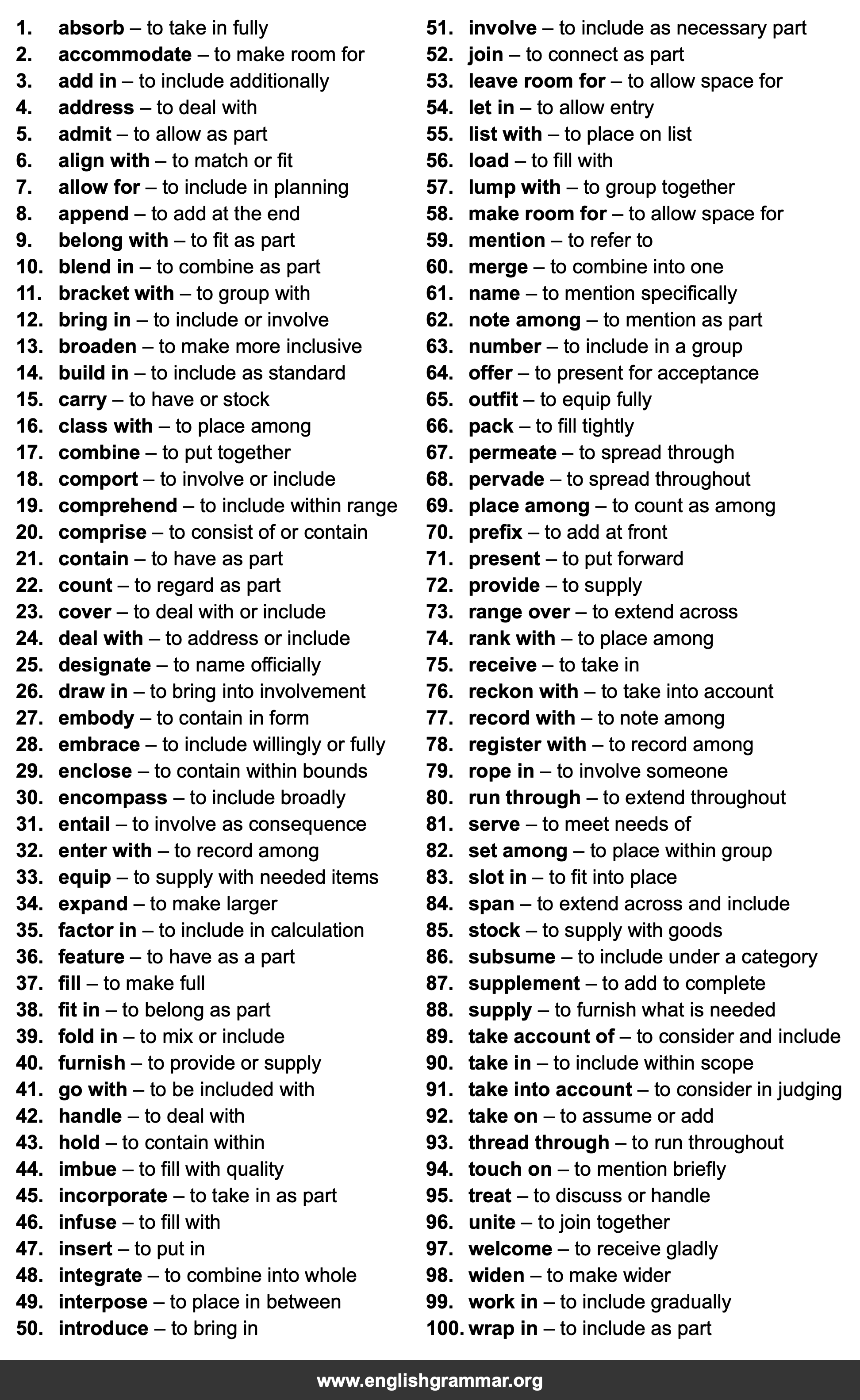 100 Best Synonyms for