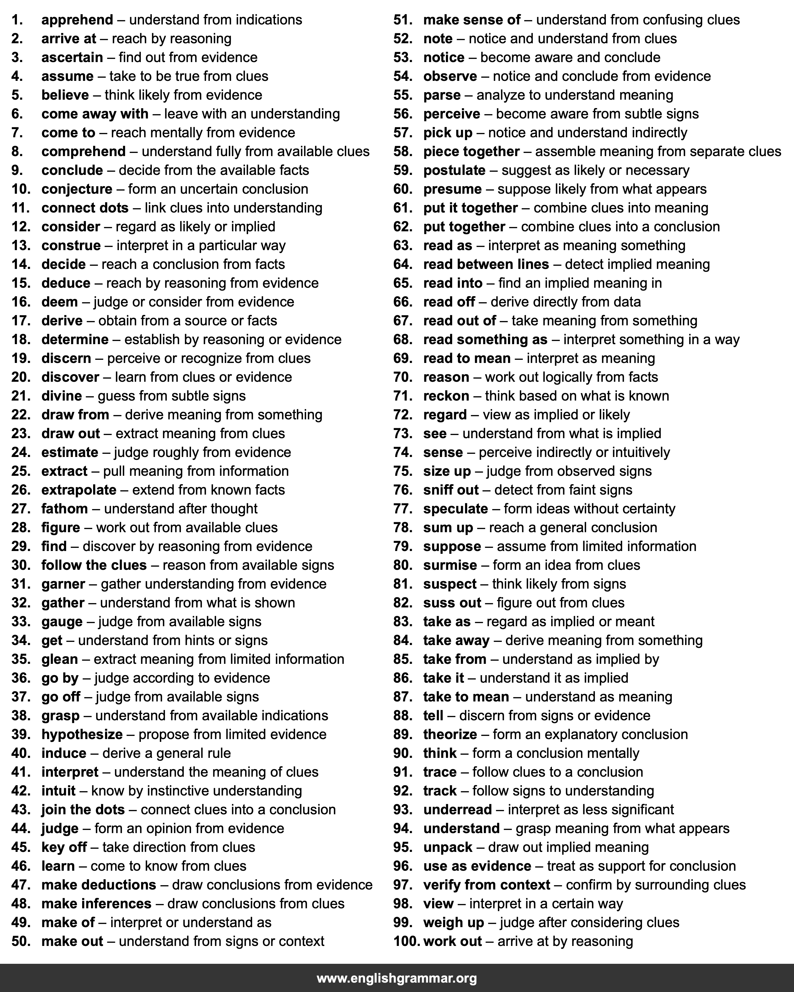 100 Best Synonyms for