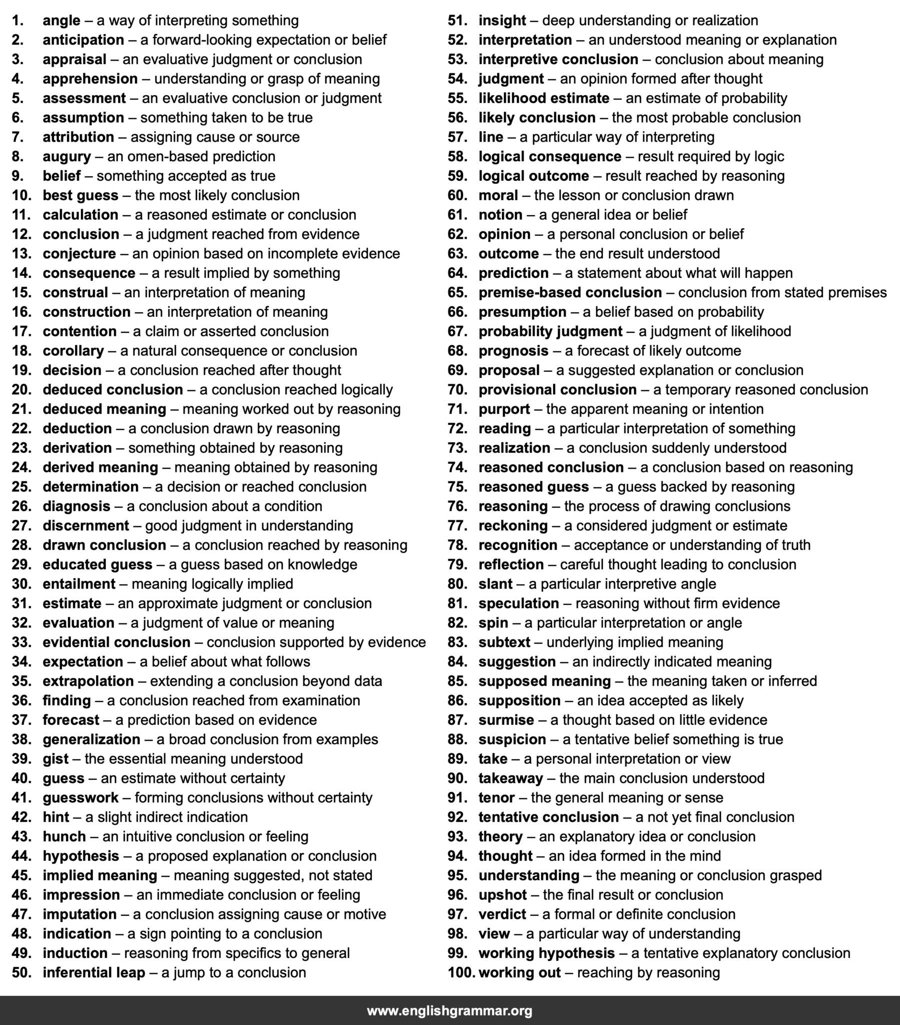 100 Best Synonyms for “Inference”