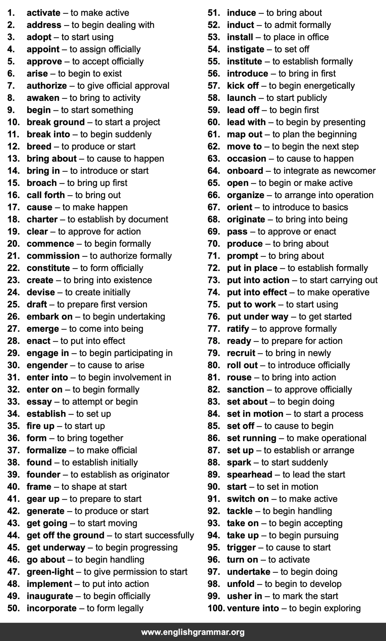 100 Best Synonyms for “Initiate”