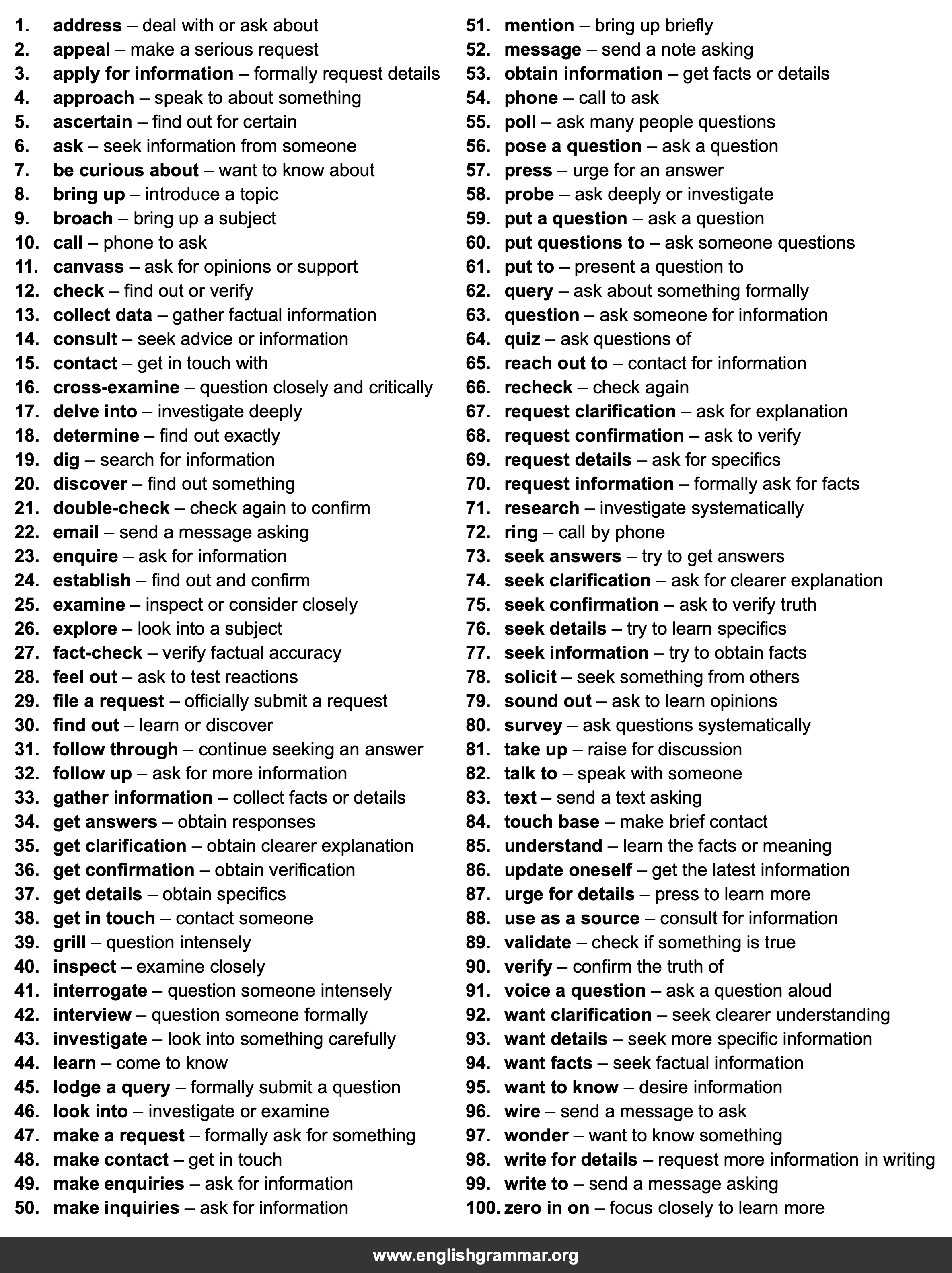 100 Best Synonyms for