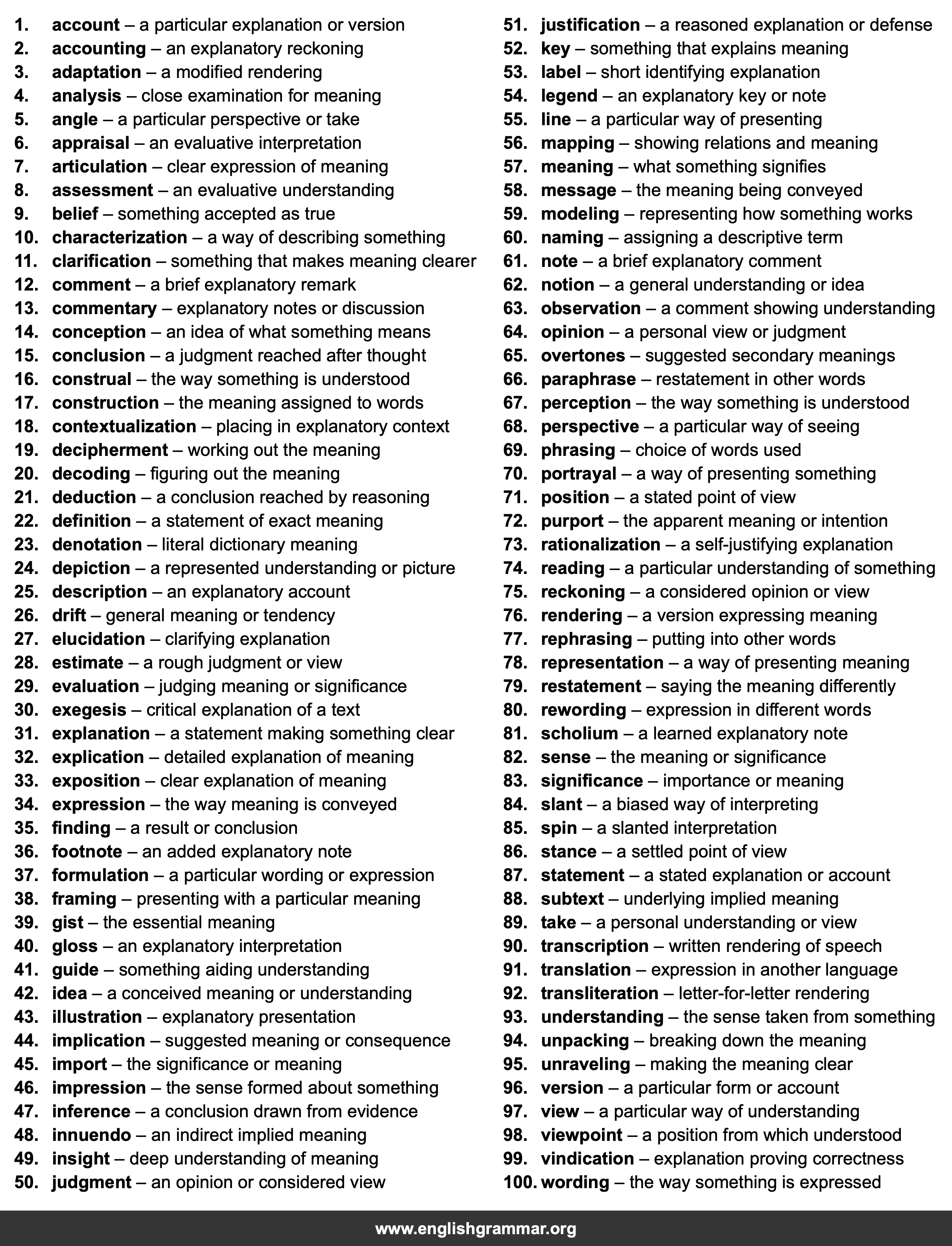 100 Best Synonyms for