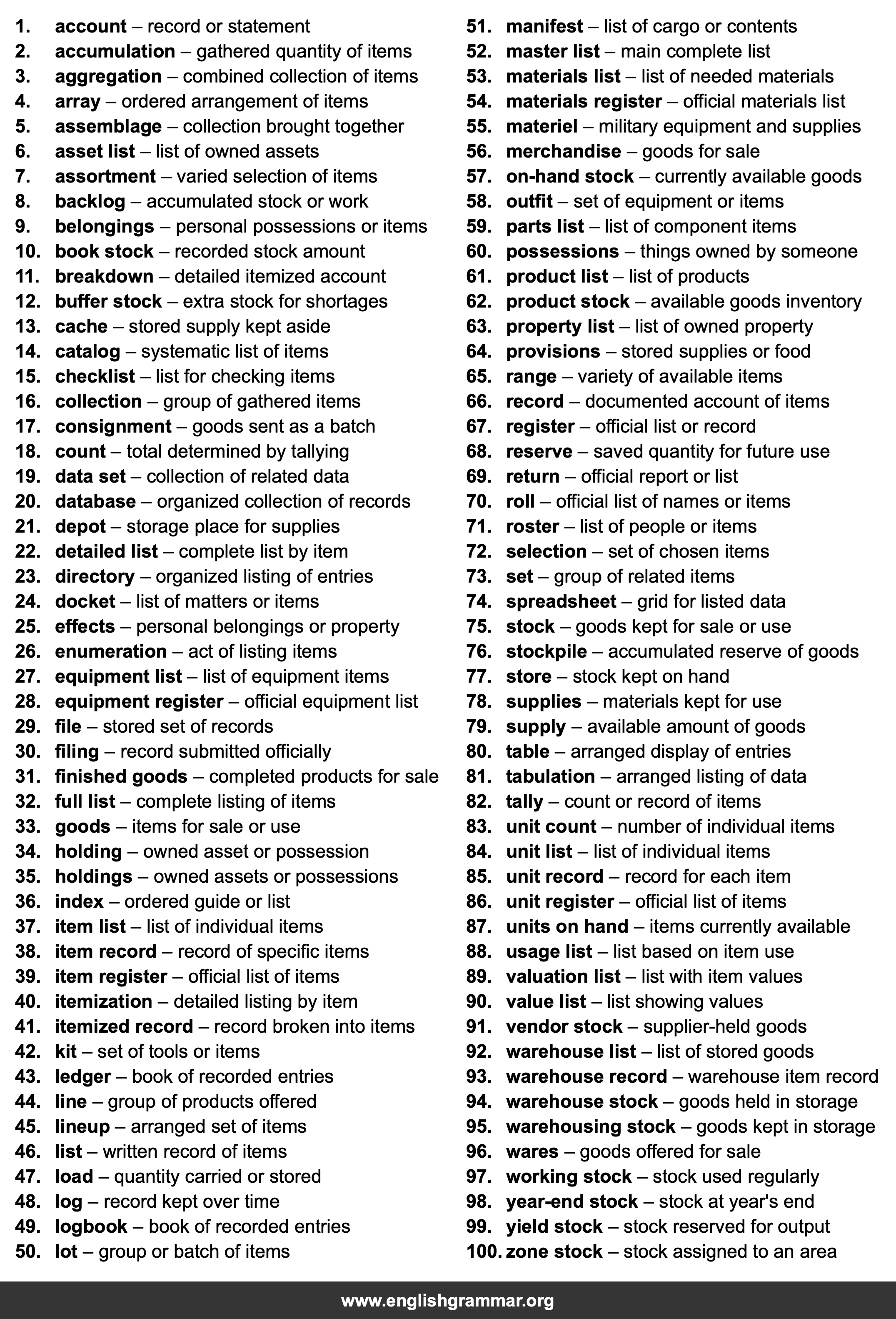 100 Best Synonyms for