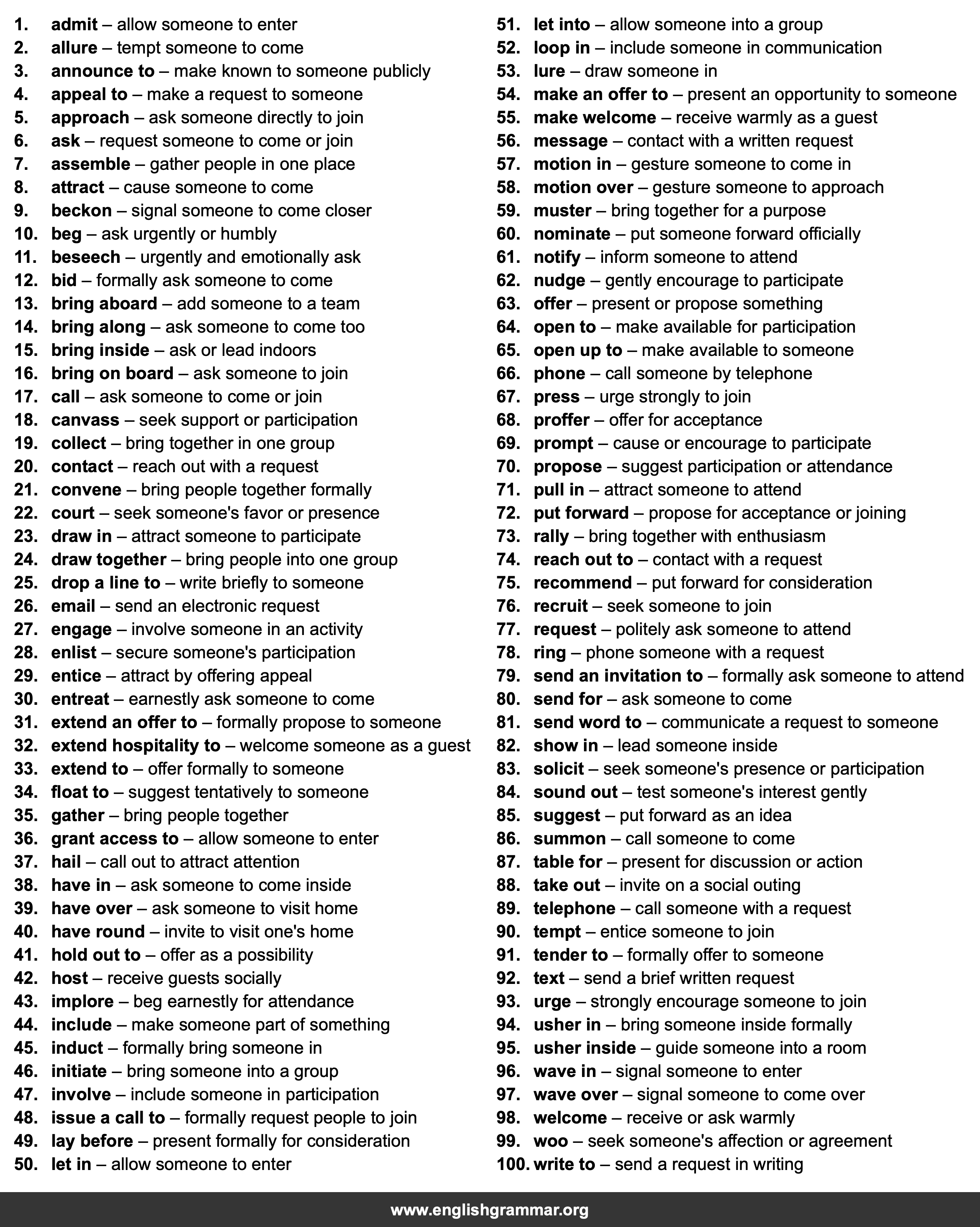 100 Best Synonyms for