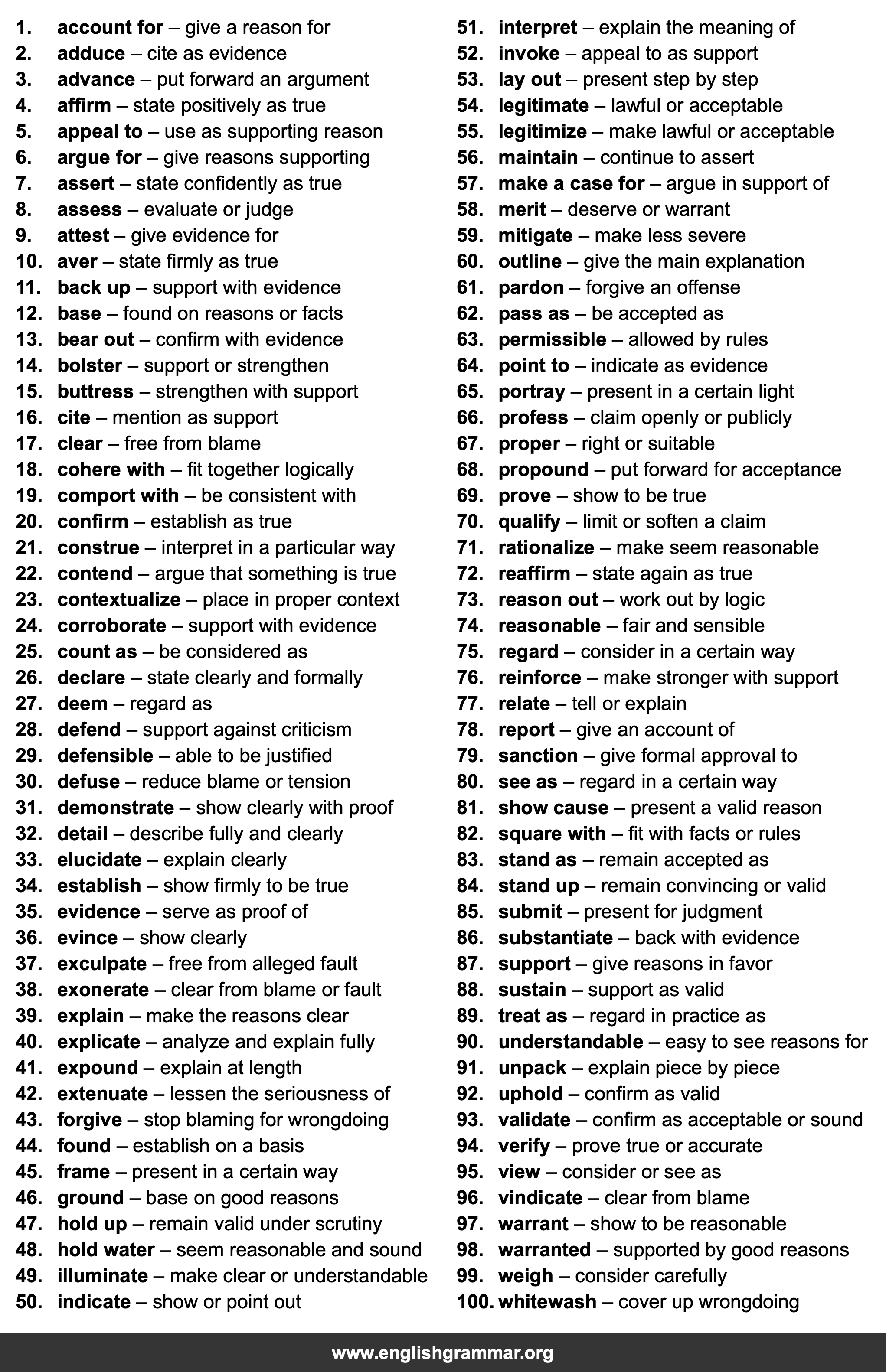 100 Best Synonyms for