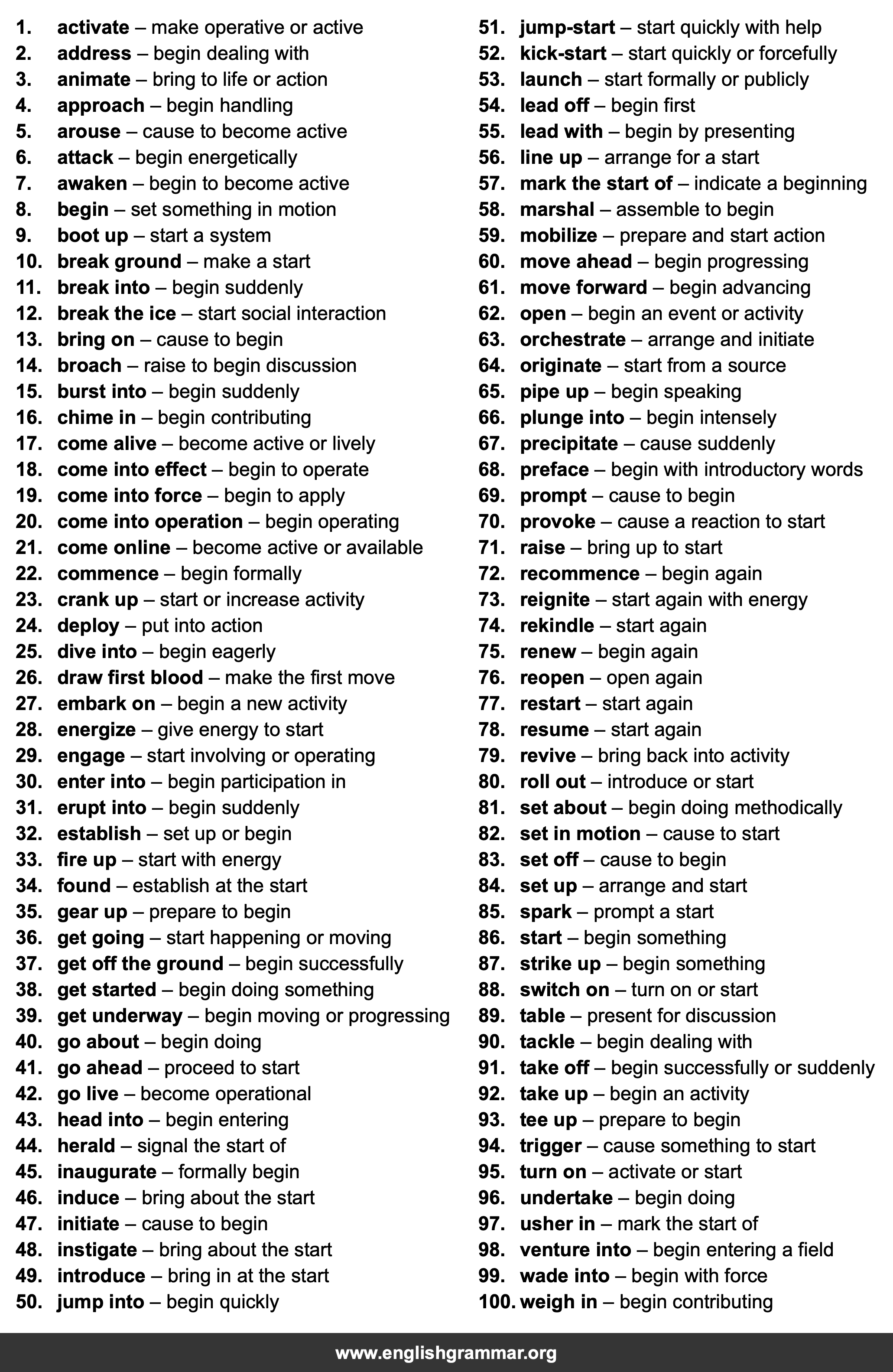 100 Best Synonyms for