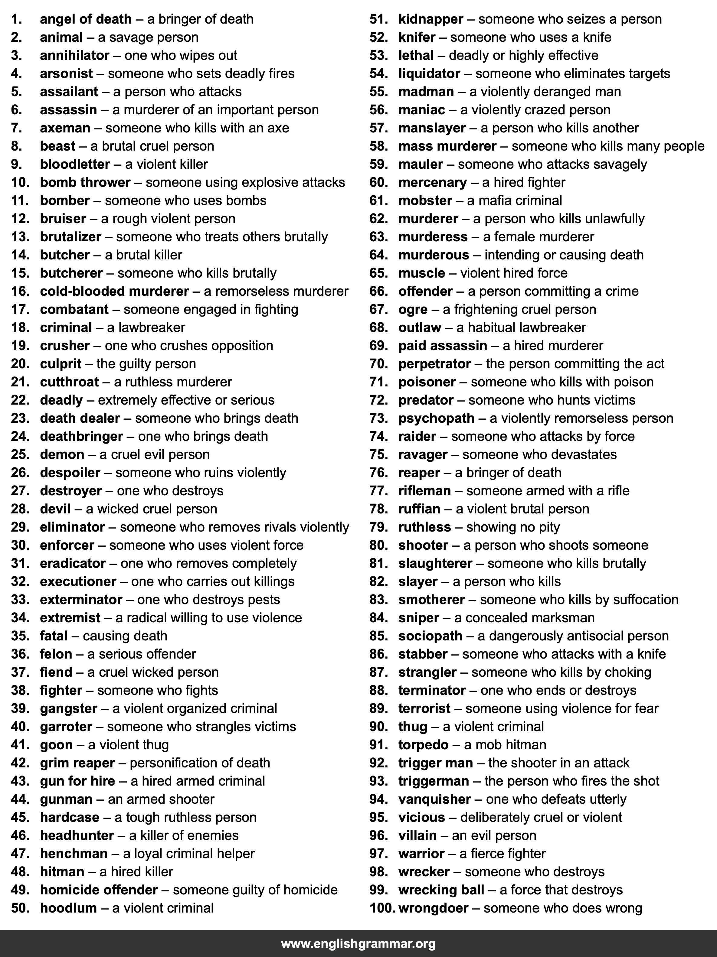 100 Best Synonyms for