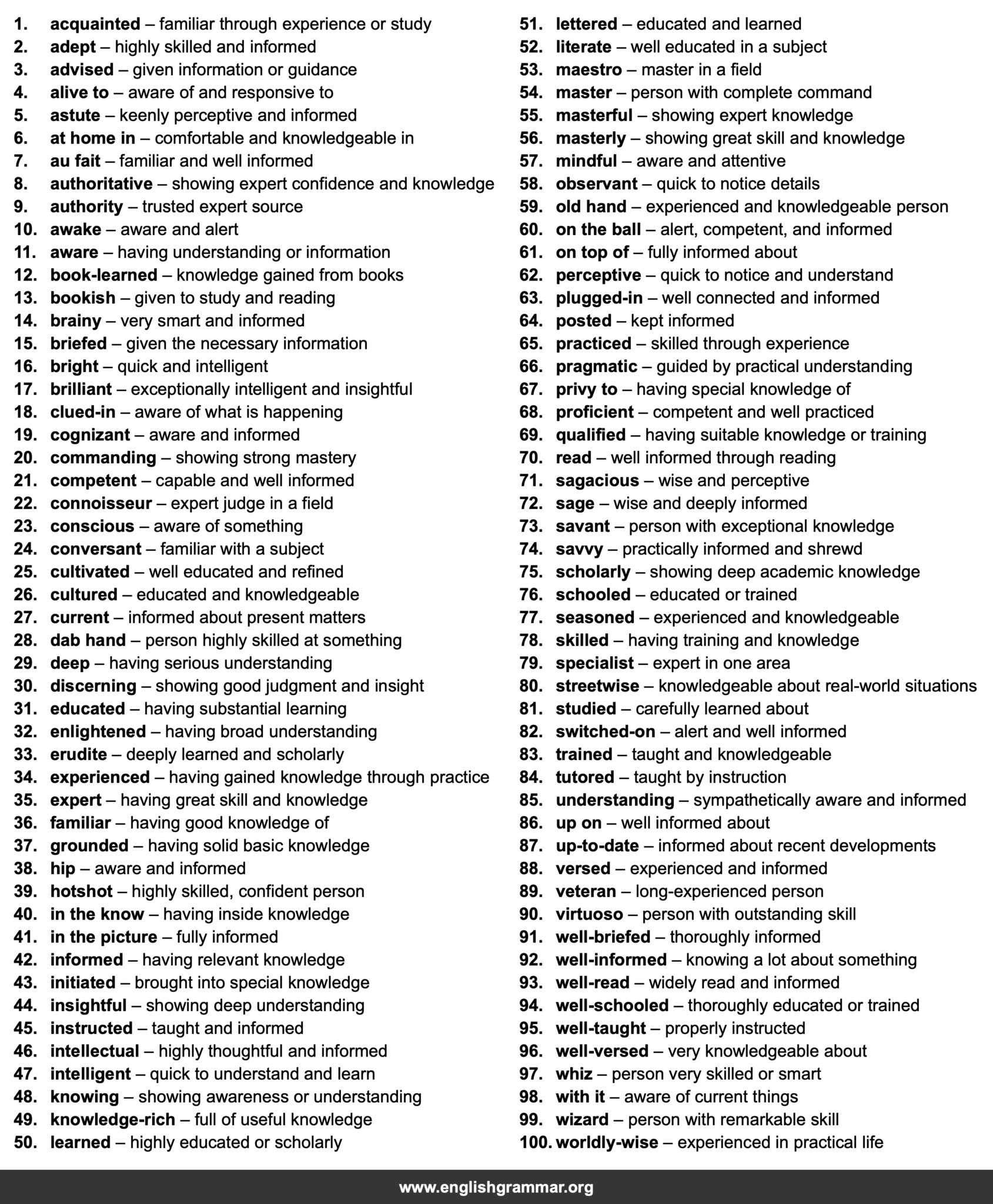 100 Best Synonyms for “Knowledgeable”