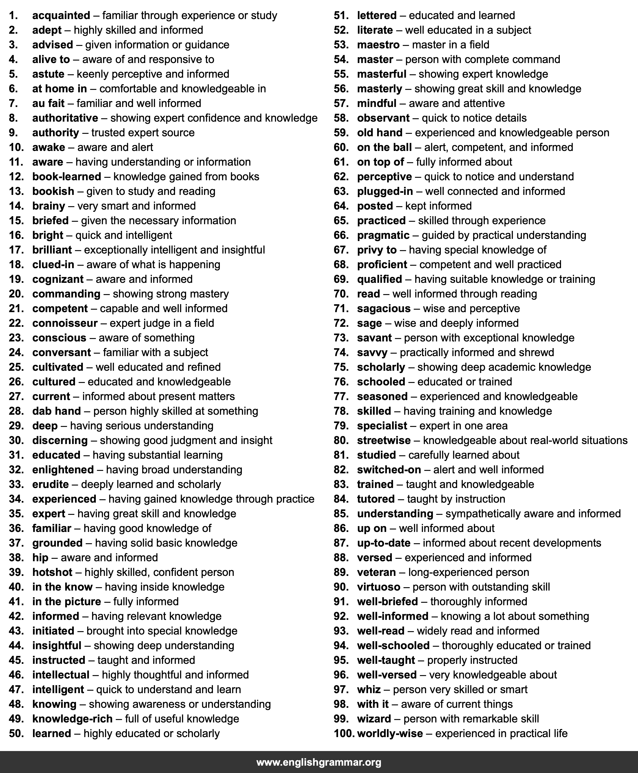 100 Best Synonyms for