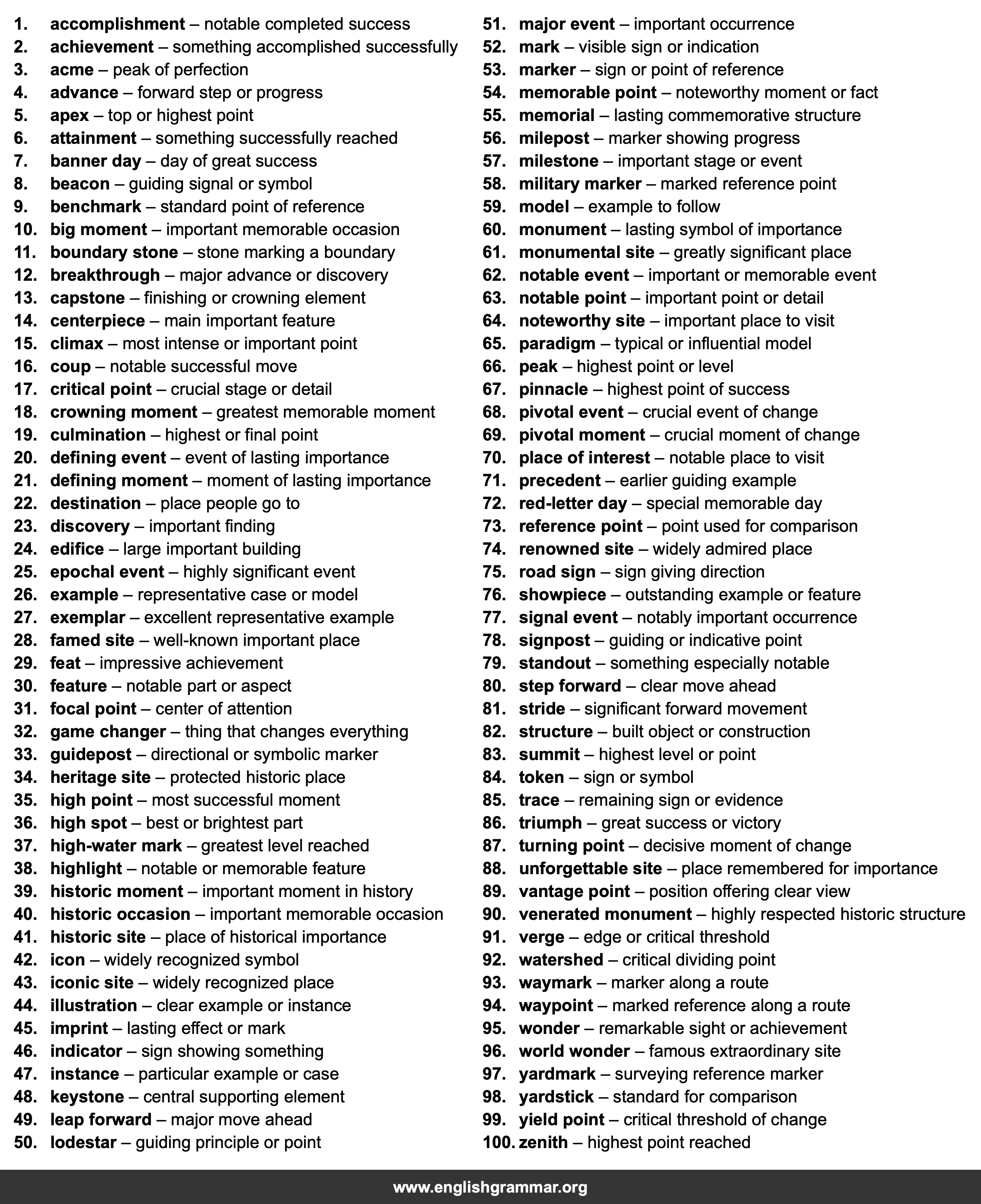 100 Best Synonyms for
