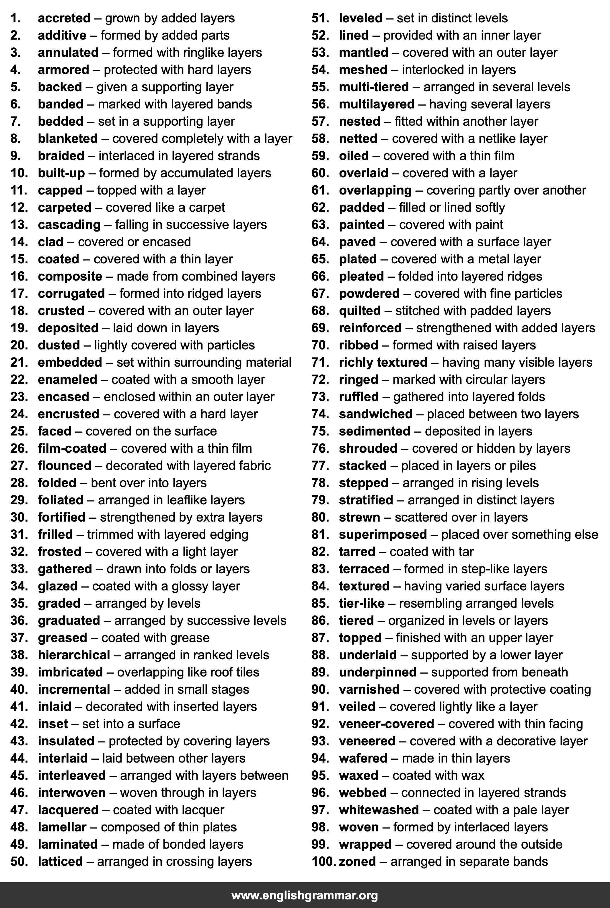 100 Best Synonyms for