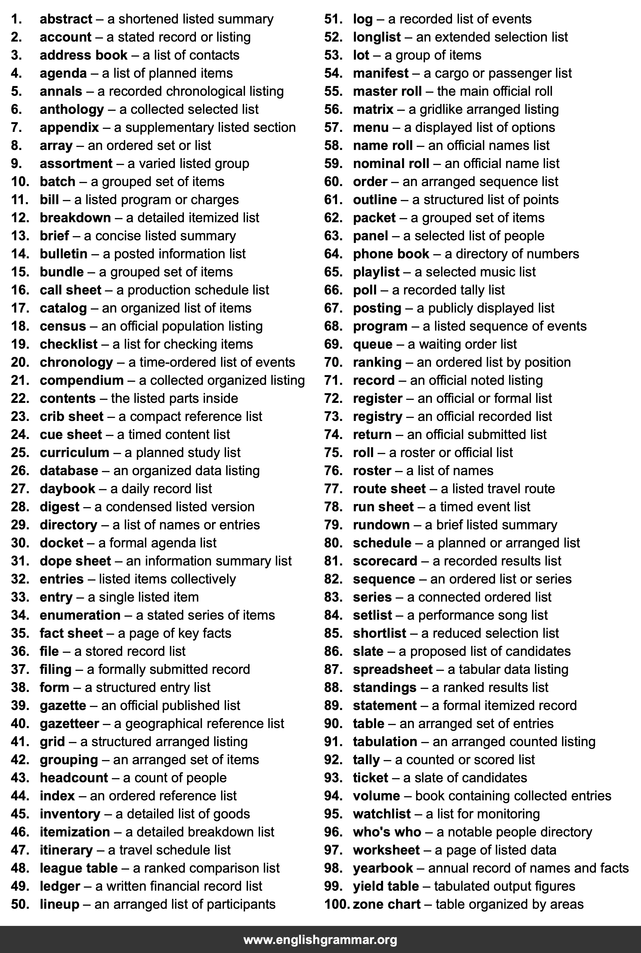 100 Best Synonyms for