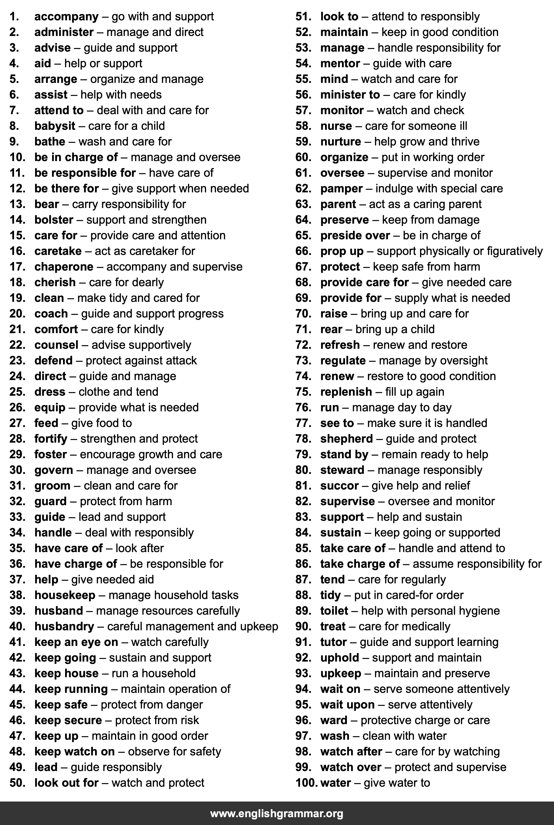 100 Best Synonyms for