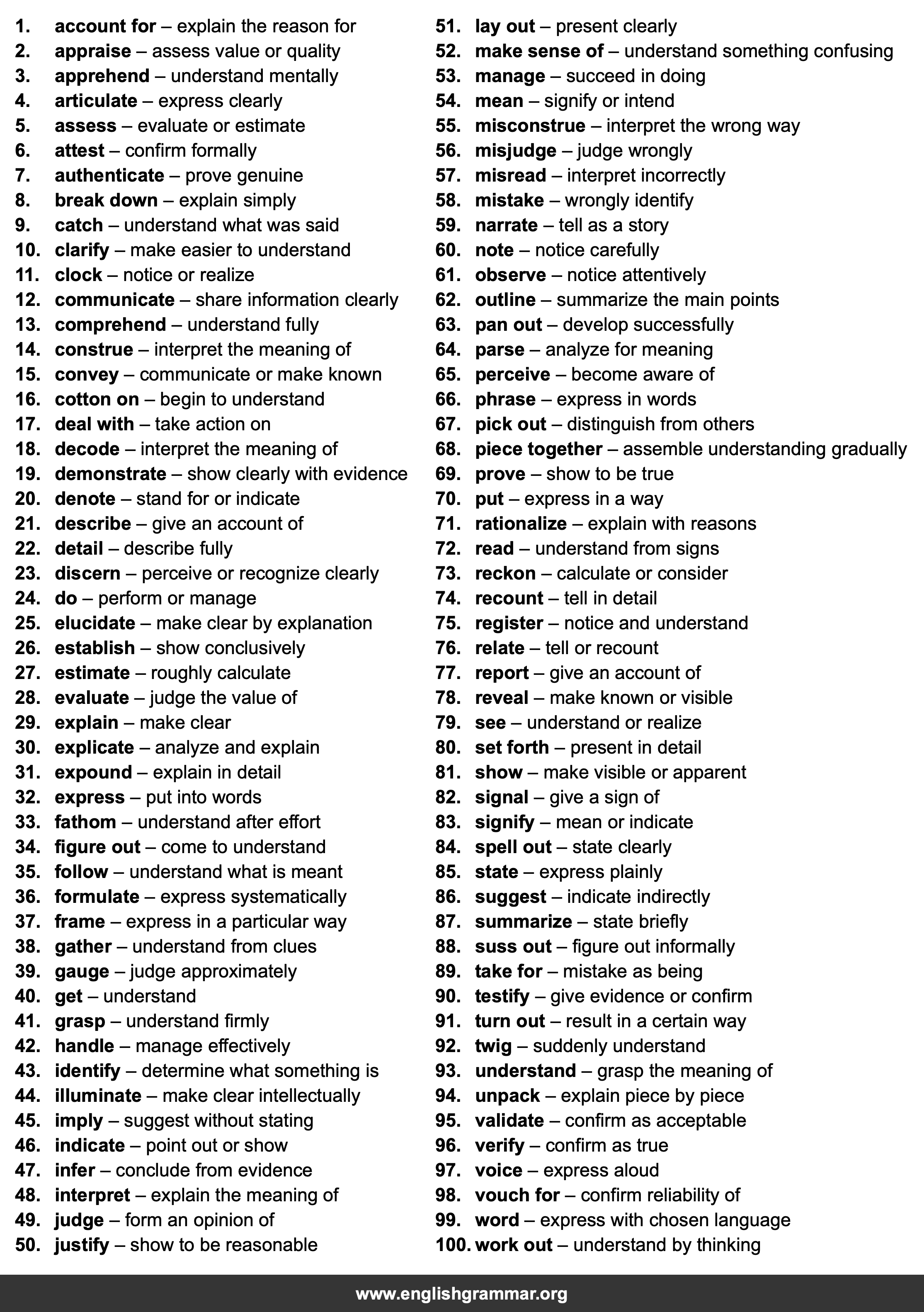 100 Best Synonyms for