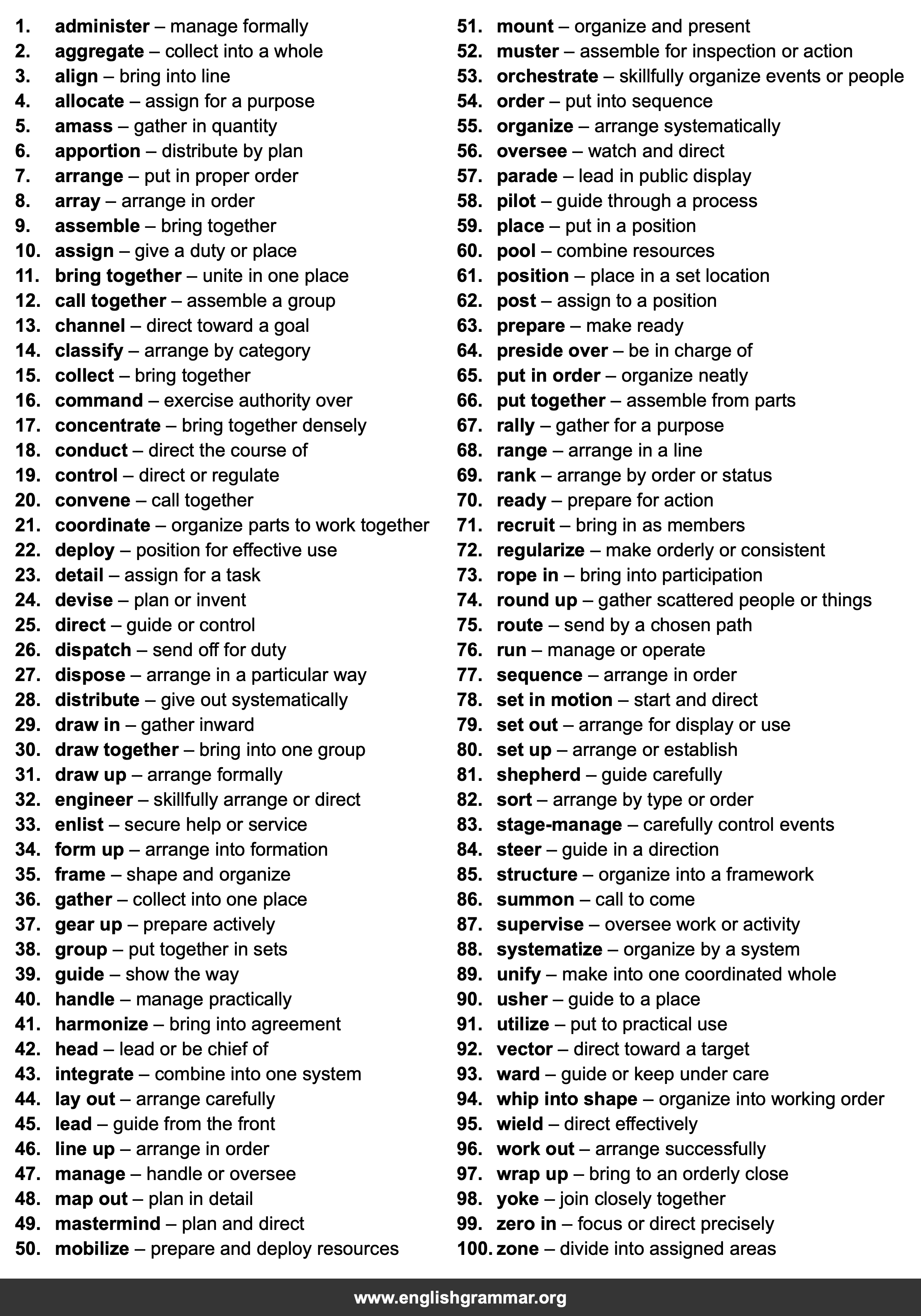 100 Best Synonyms for