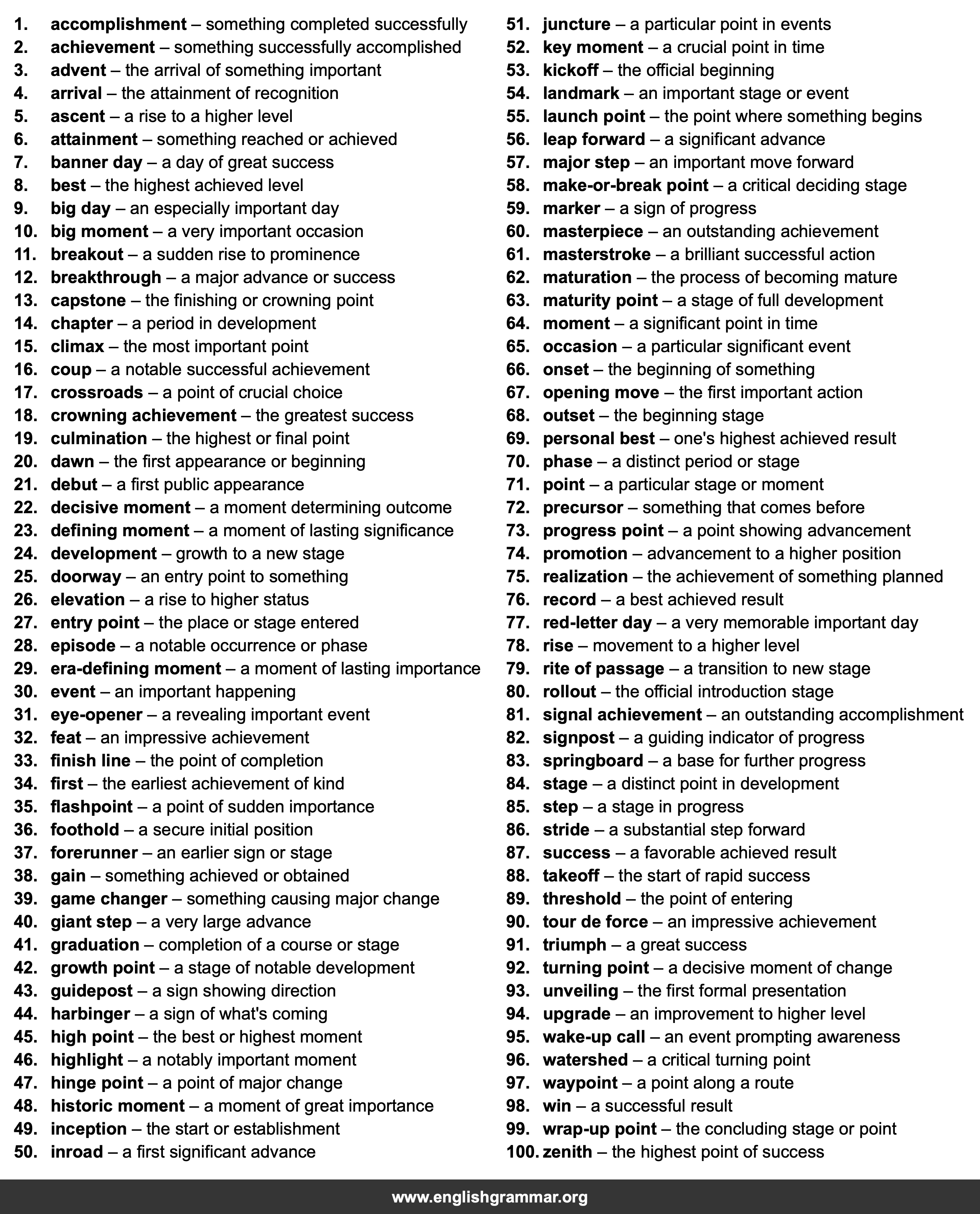 100 Best Synonyms for