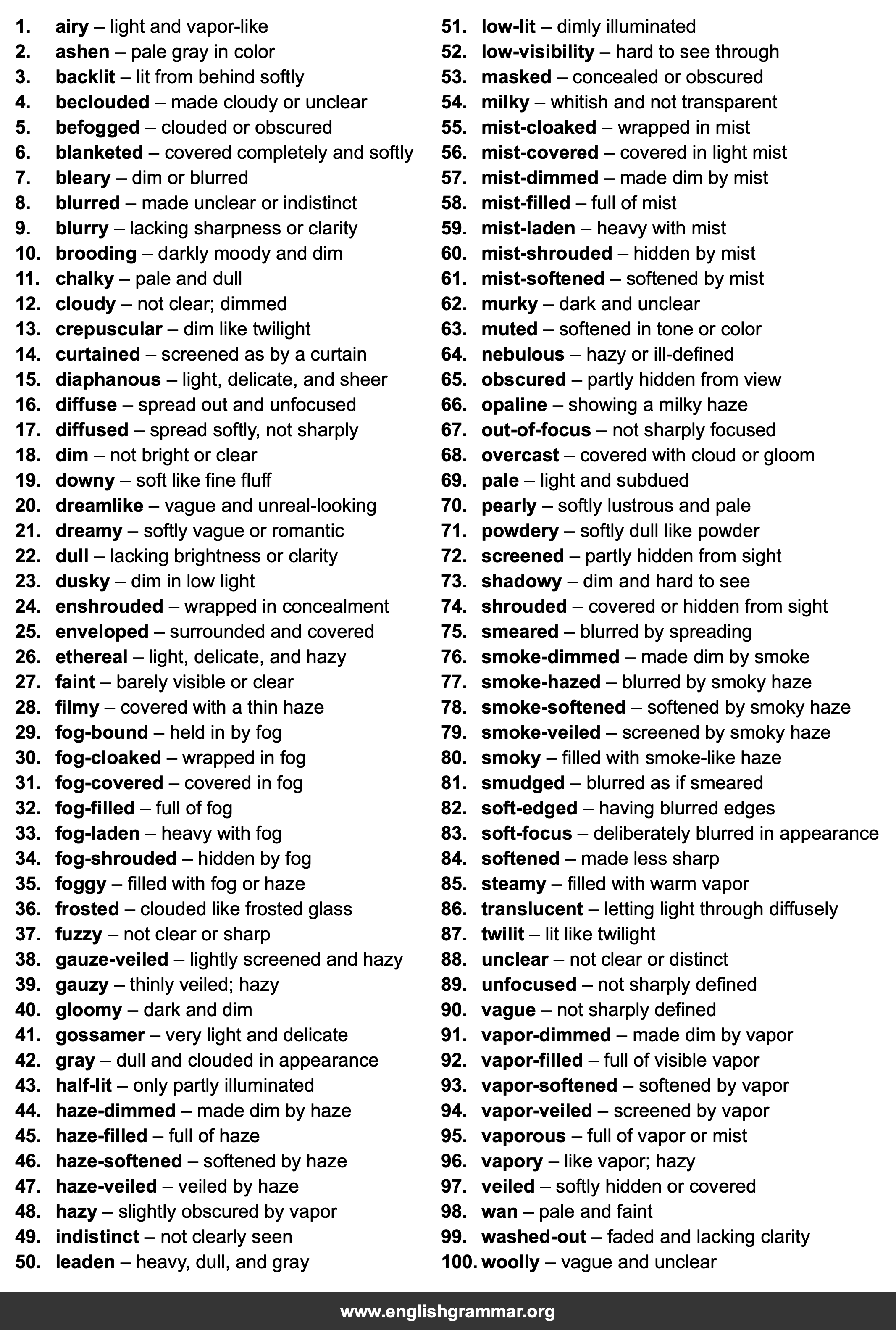 100 Best Synonyms for