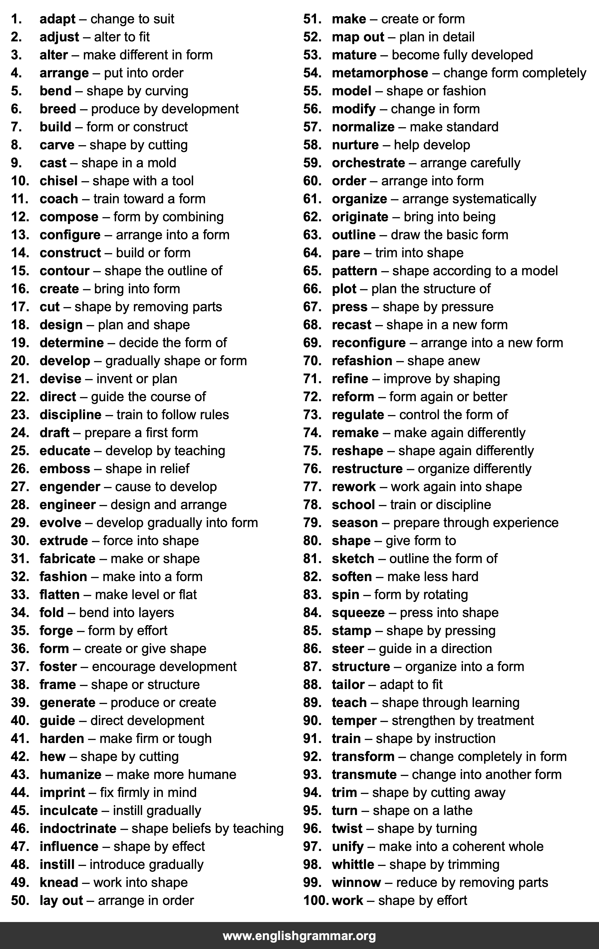 100 Best Synonyms for