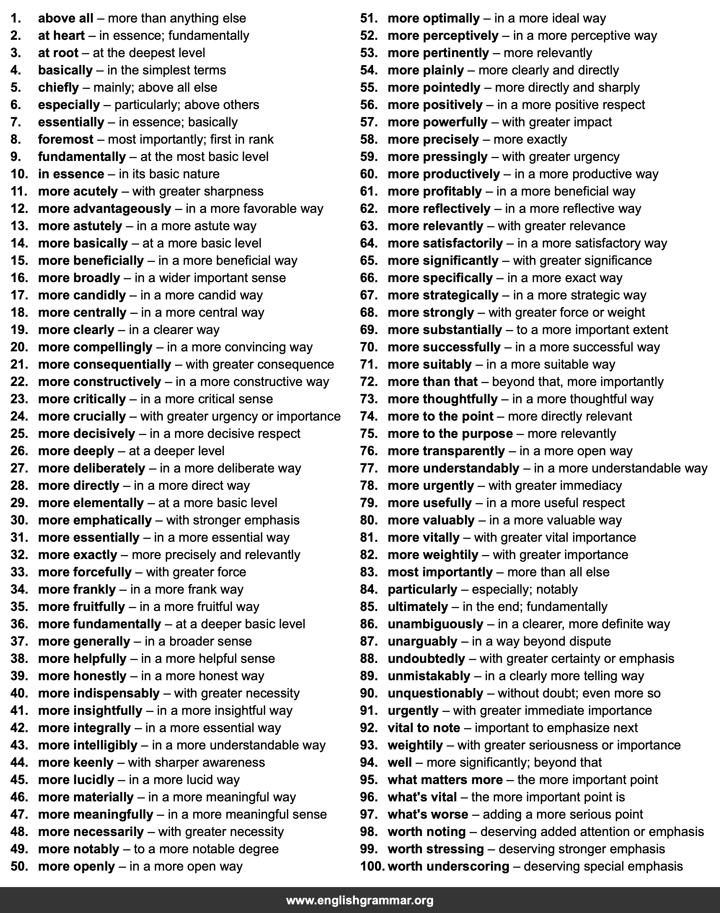 100 Best Synonyms for