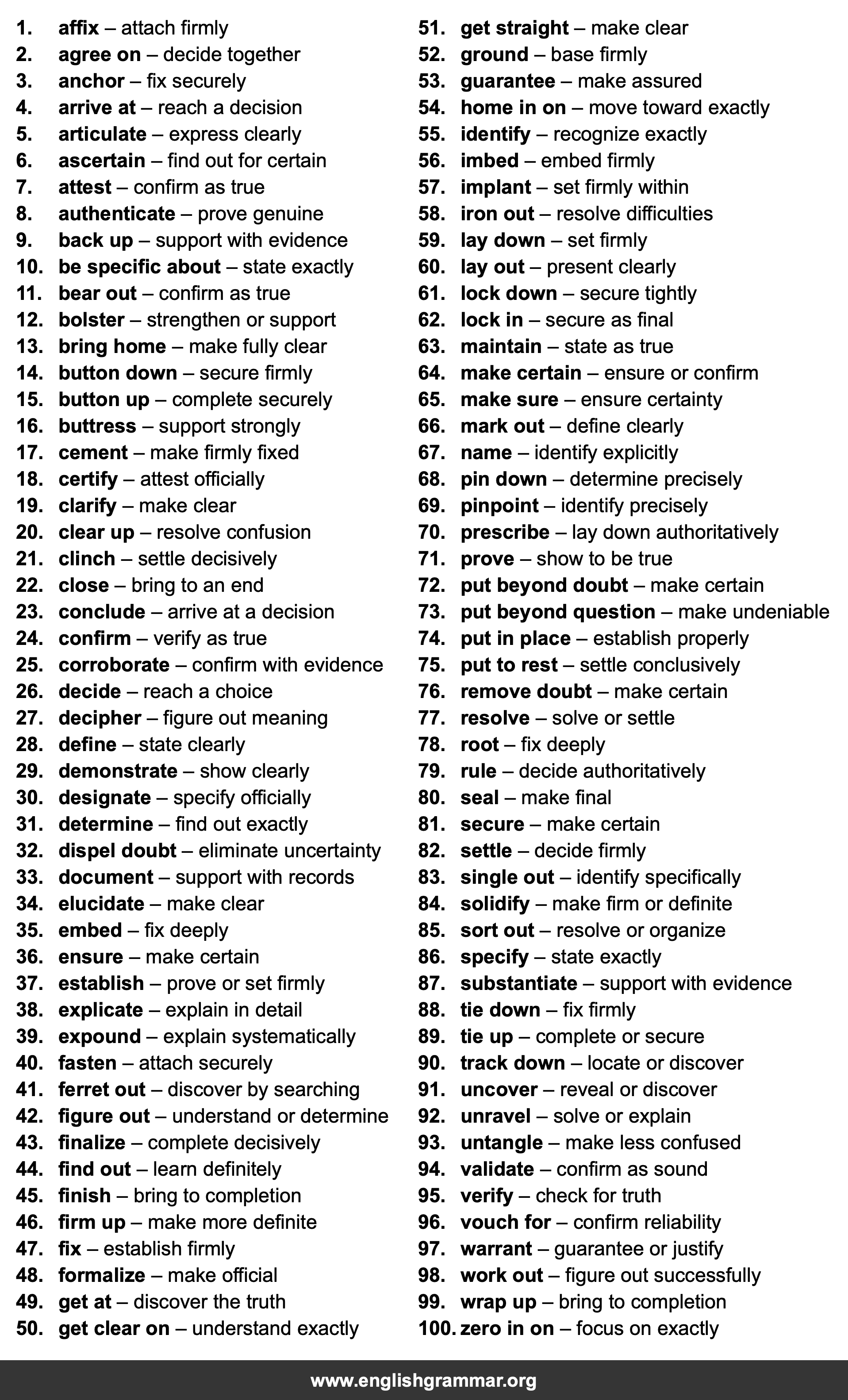 100 Best Synonyms for