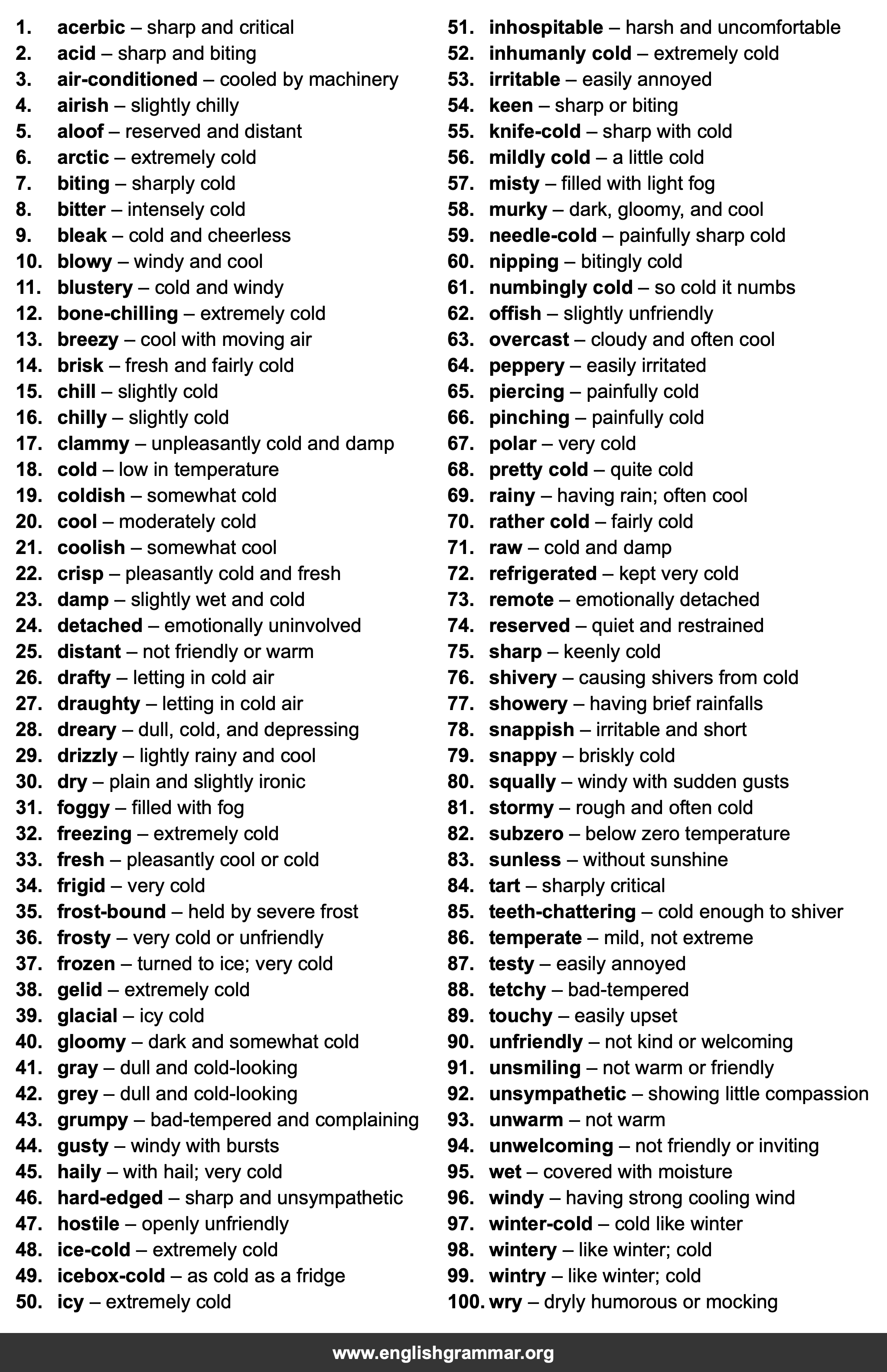 100 Best Synonyms for