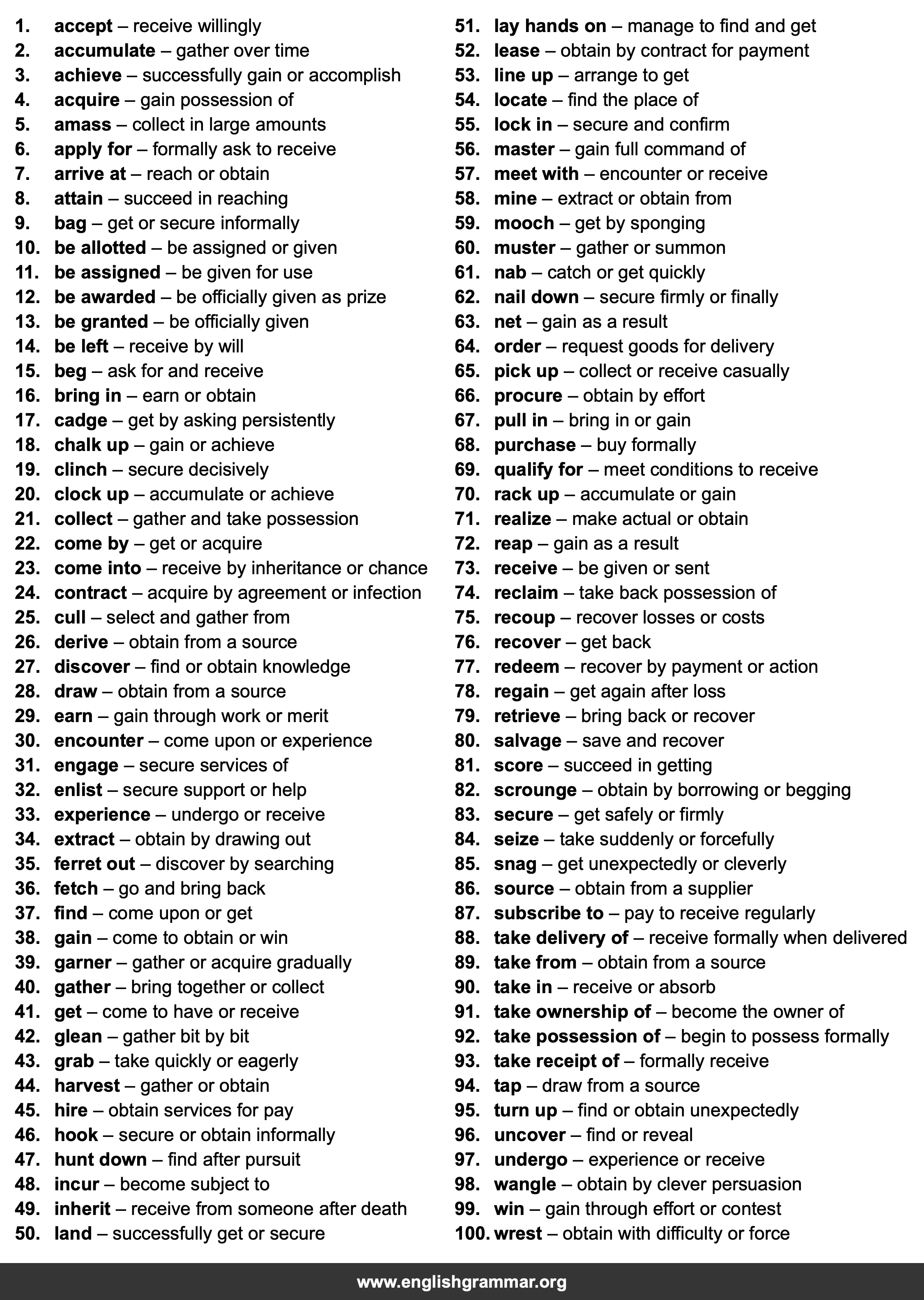 100 Best Synonyms for