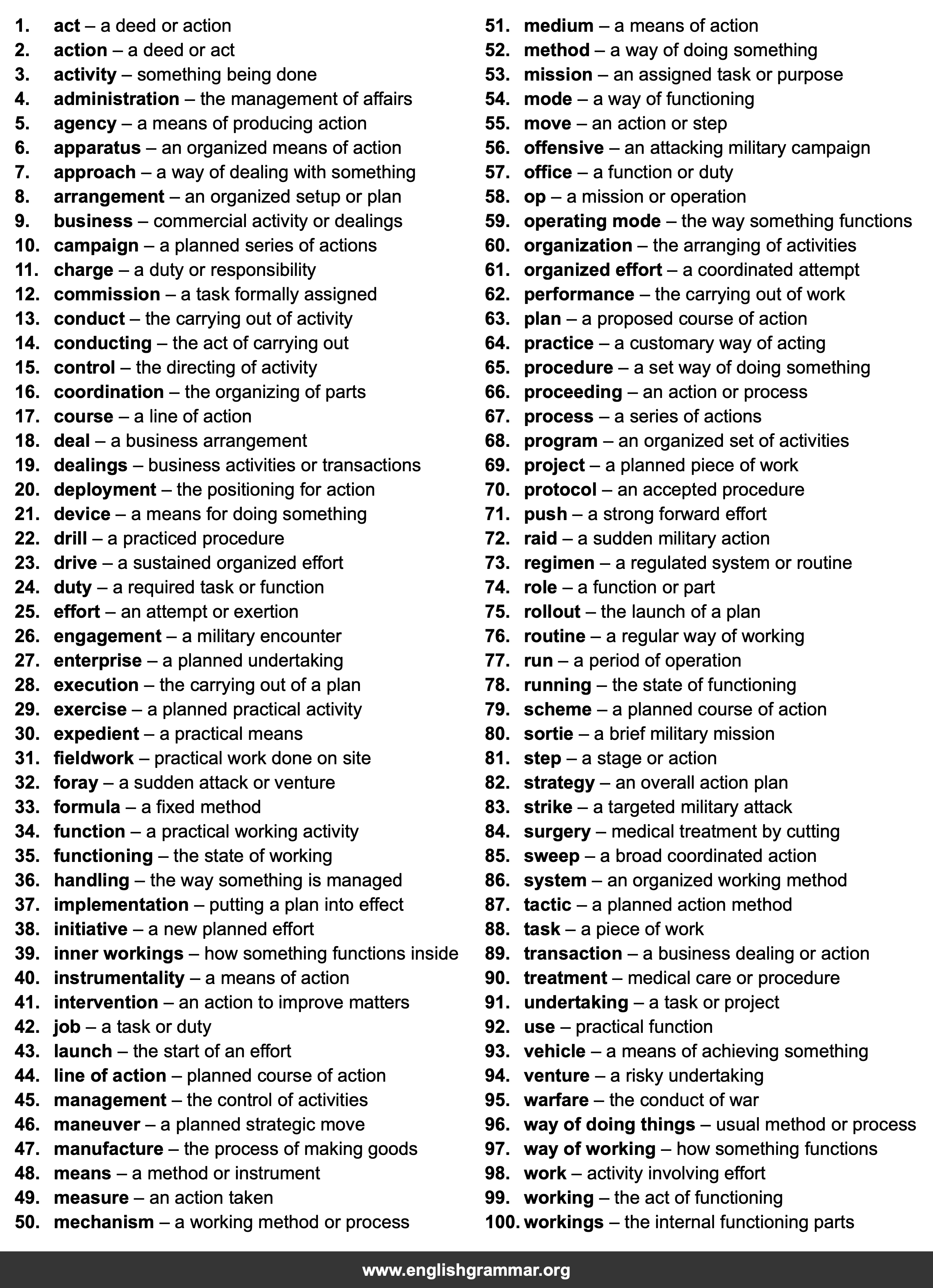 100 Best Synonyms for