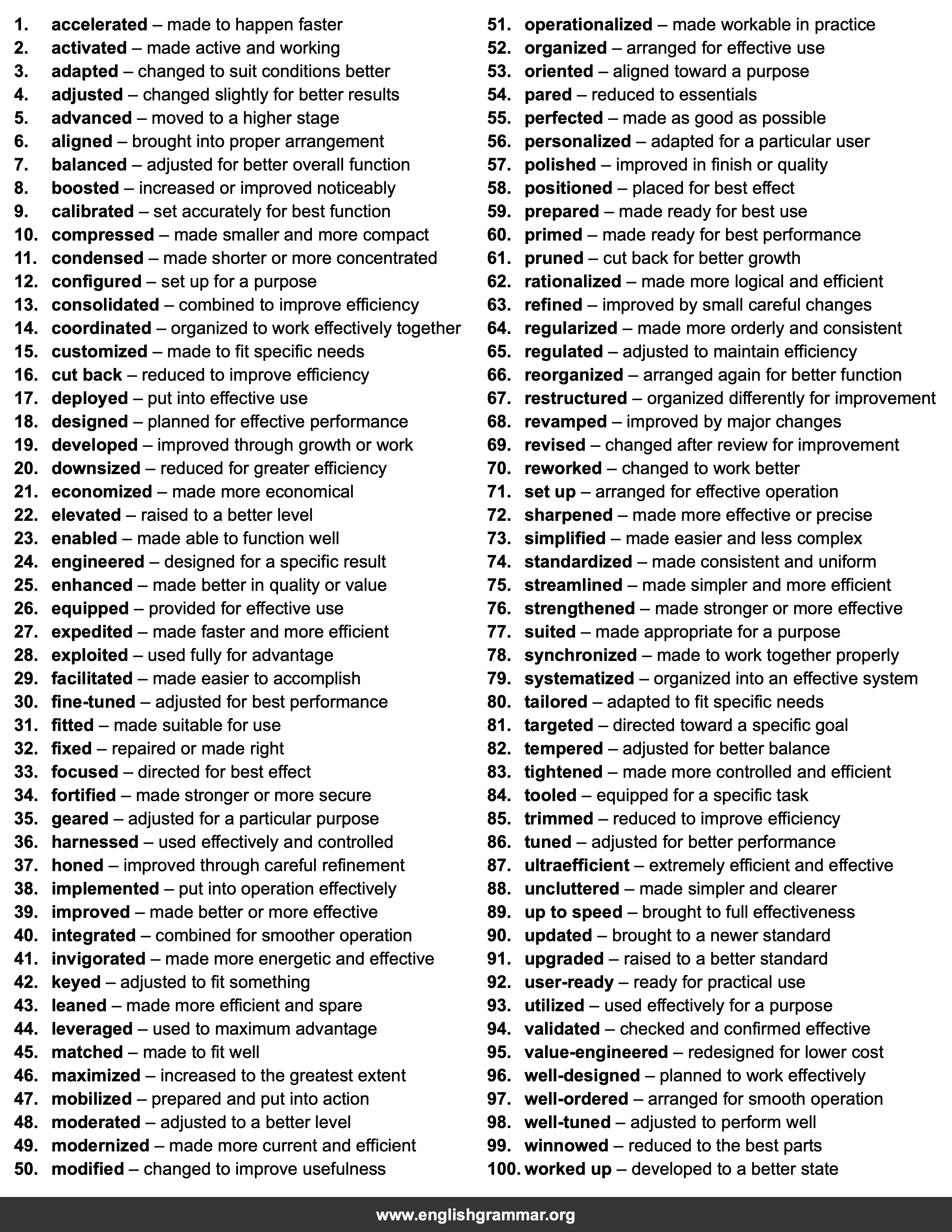 100 Best Synonyms for