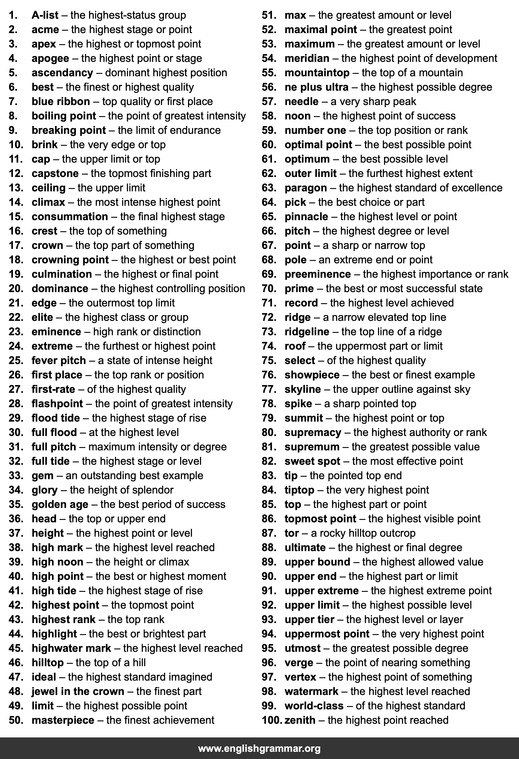 100 Best Synonyms for