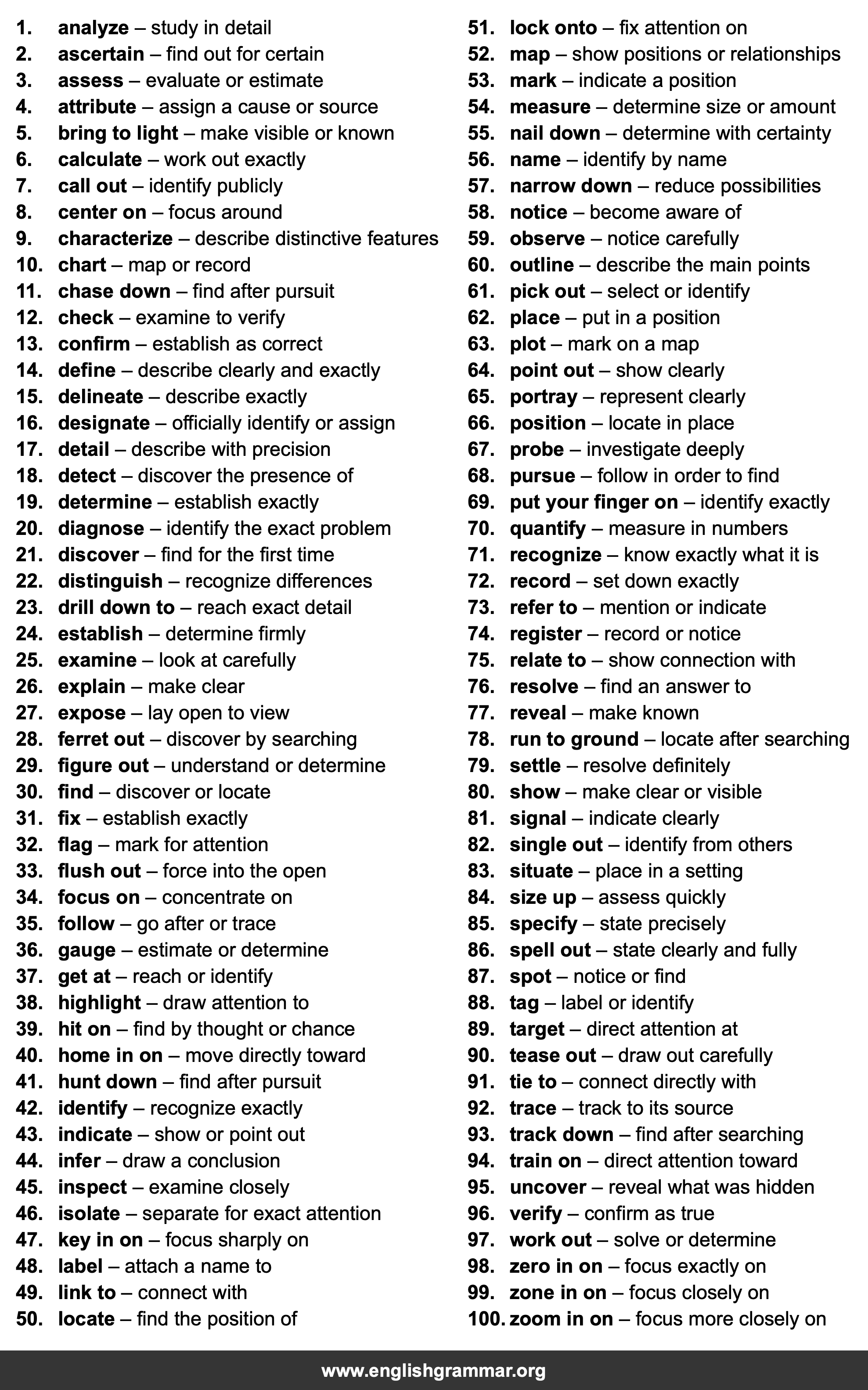 100 Best Synonyms for