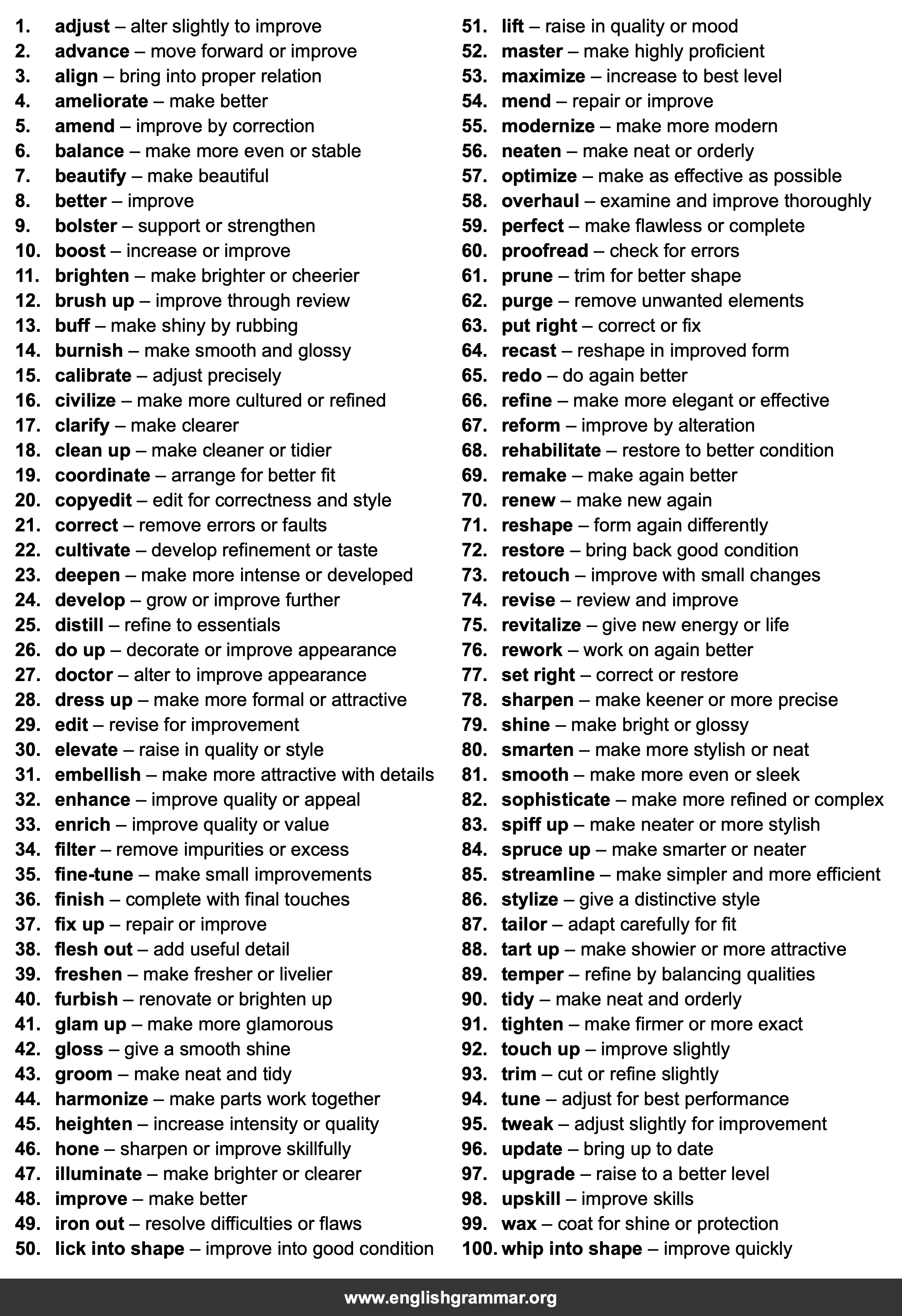 100 Best Synonyms for