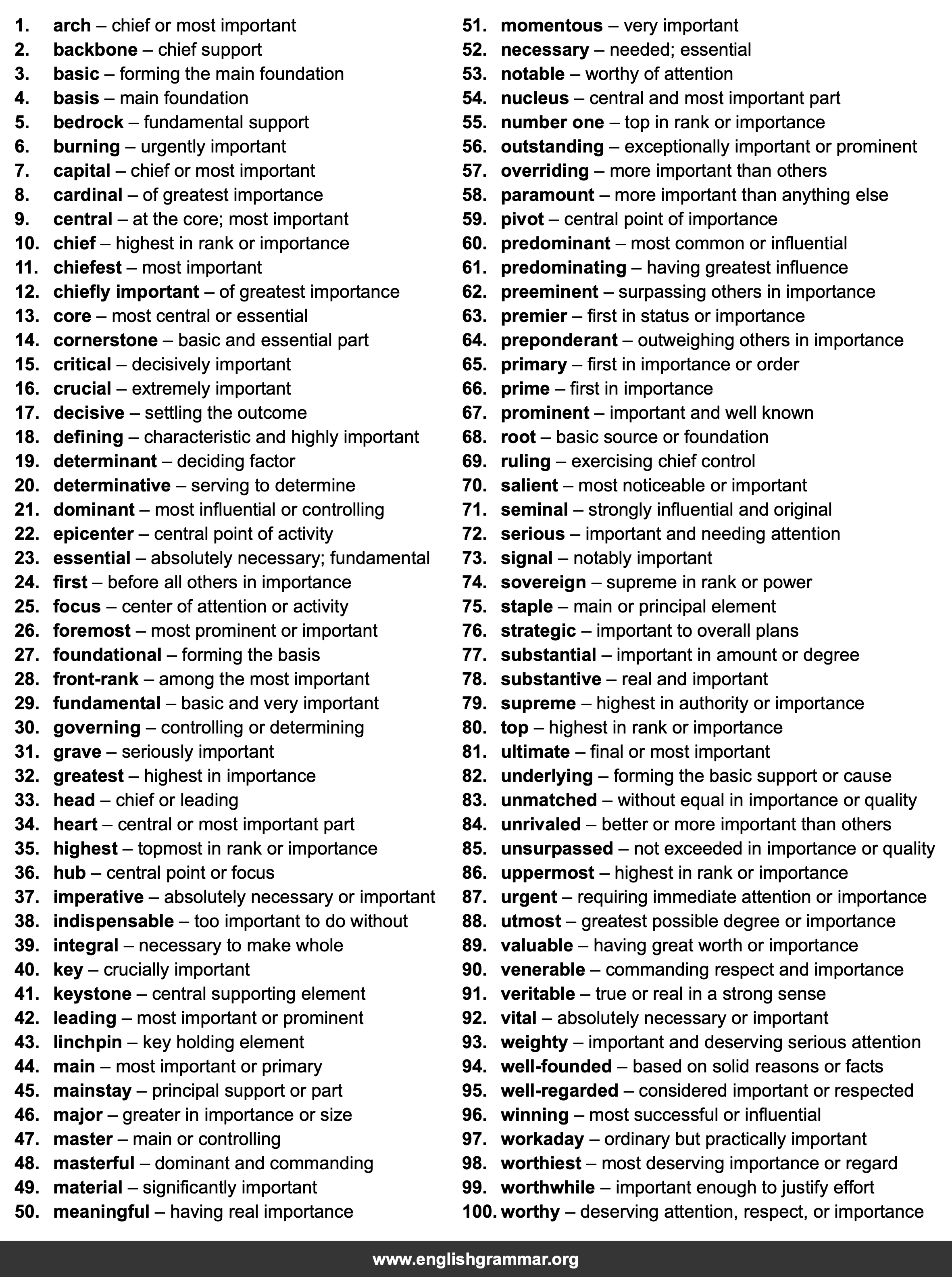100 Best Synonyms for