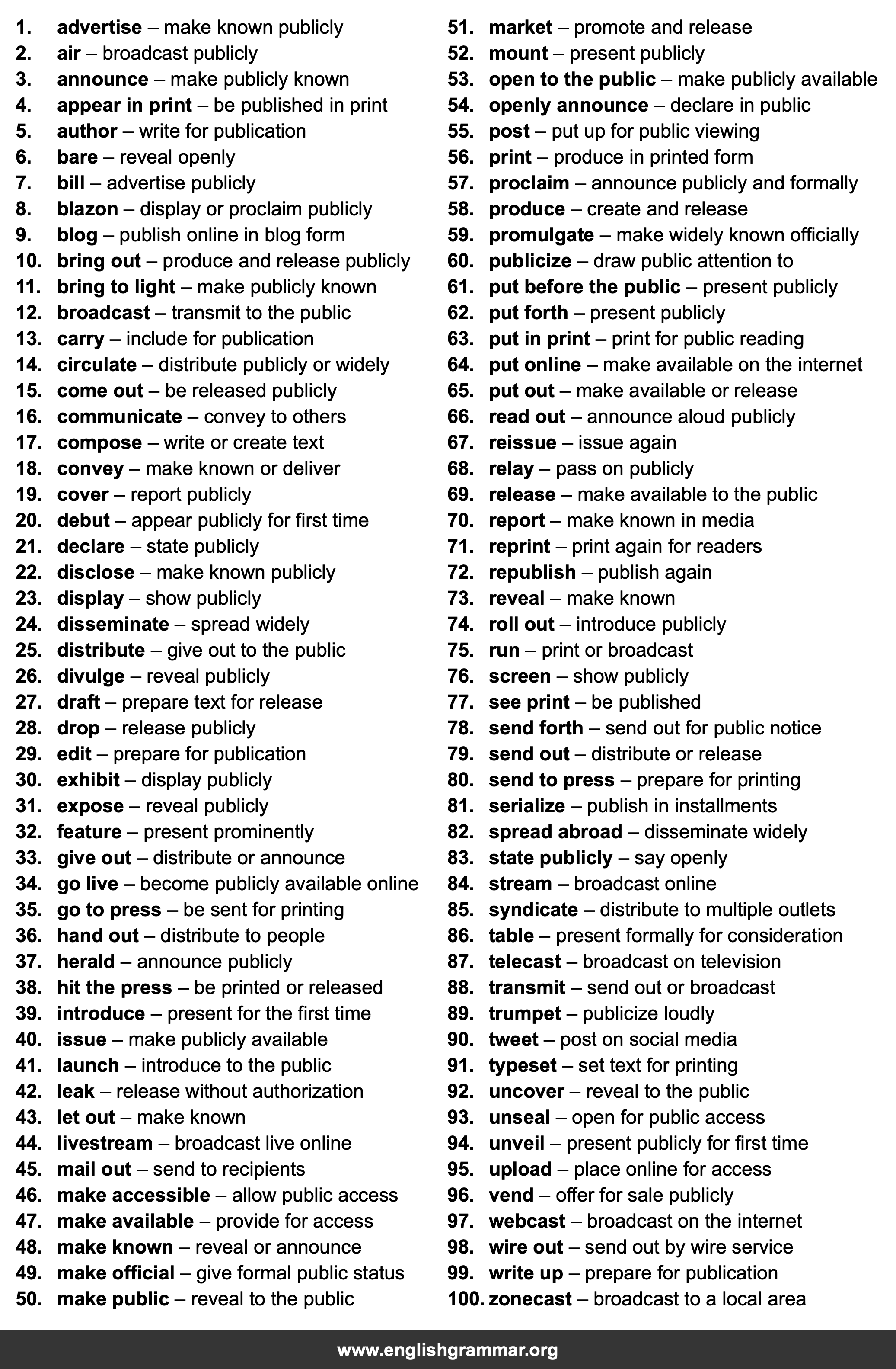 100 Best Synonyms for