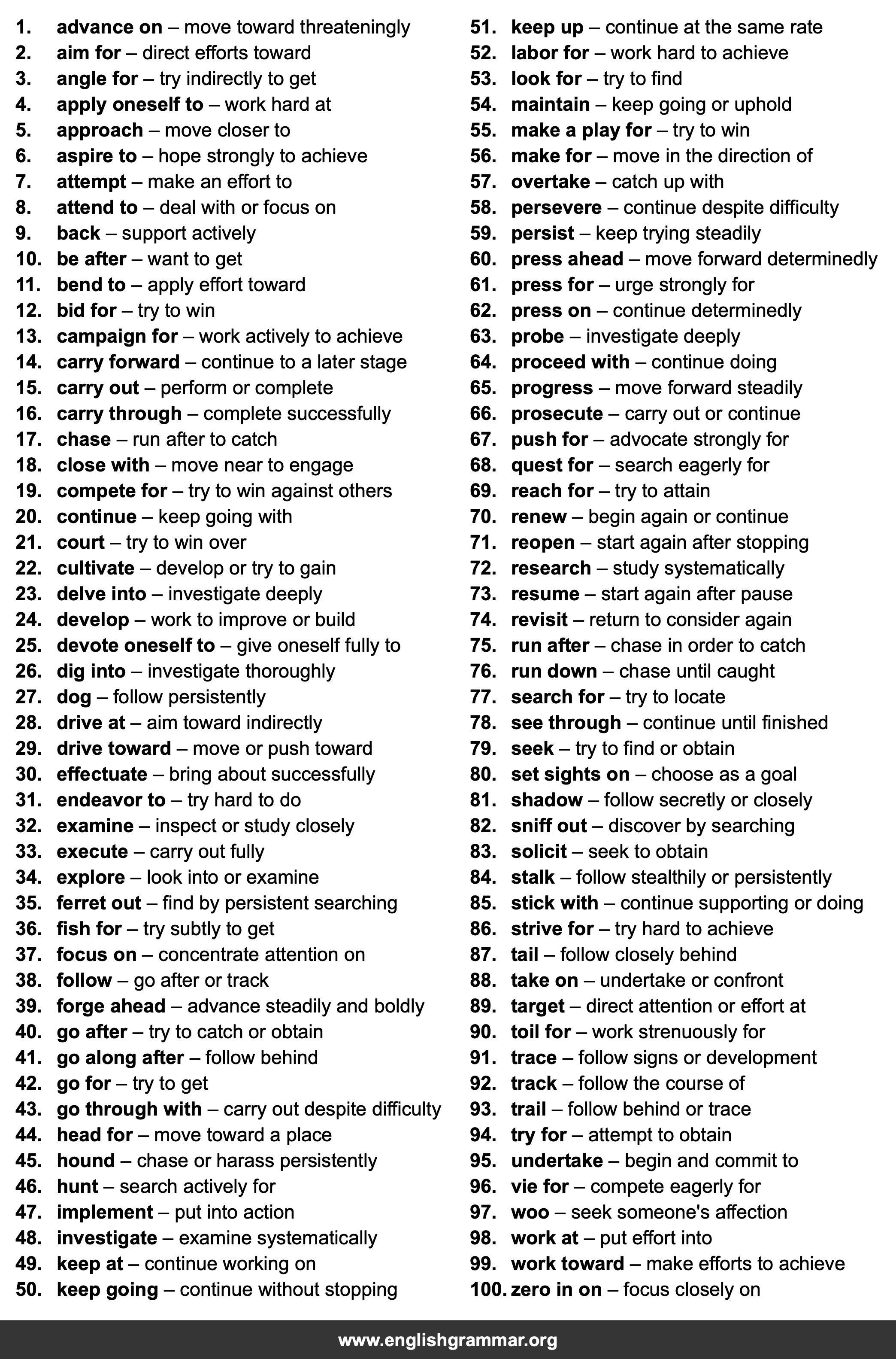 100 Best Synonyms for