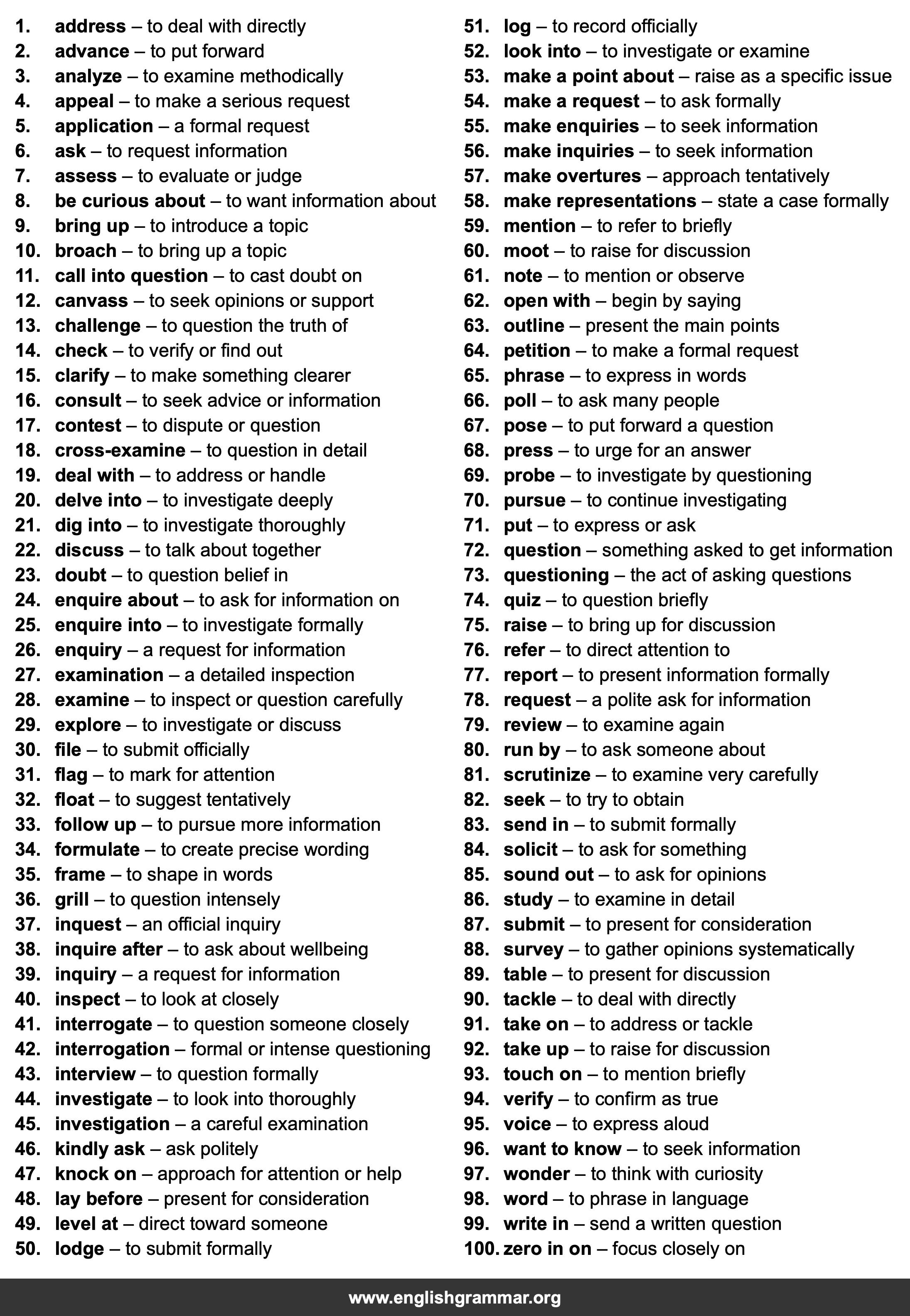100 Best Synonyms for
