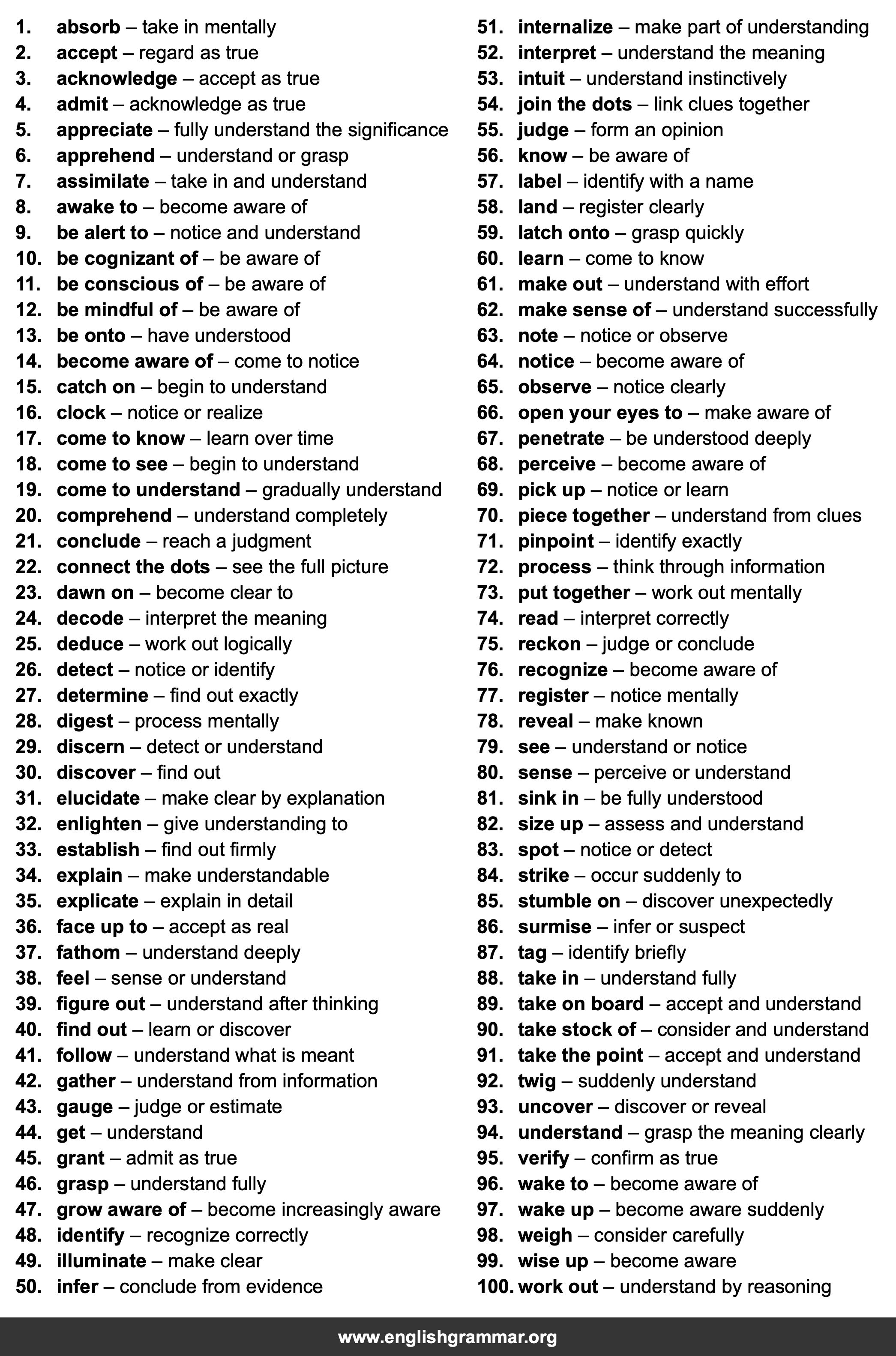 100 Best Synonyms for