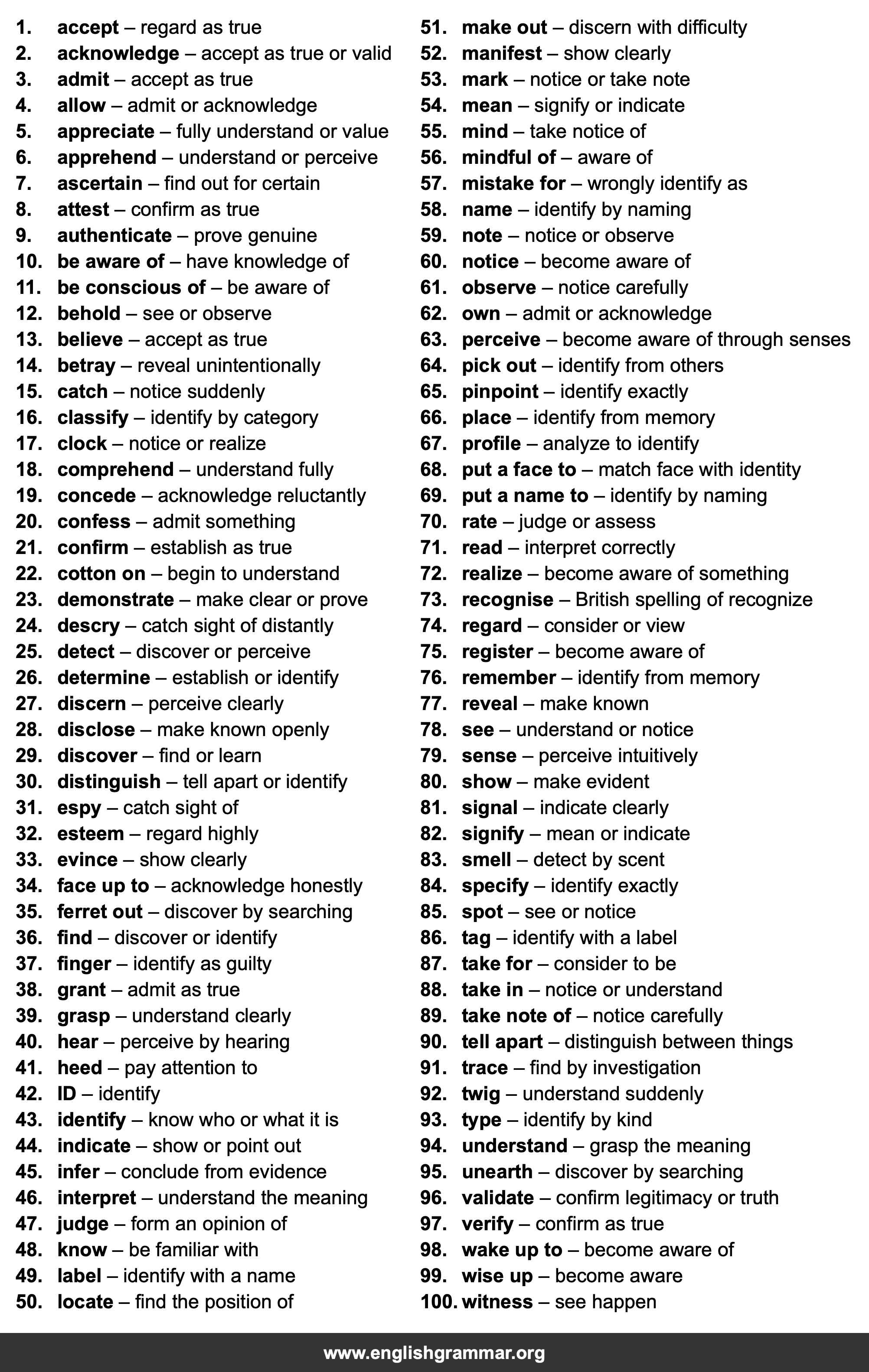 100 Best Synonyms for