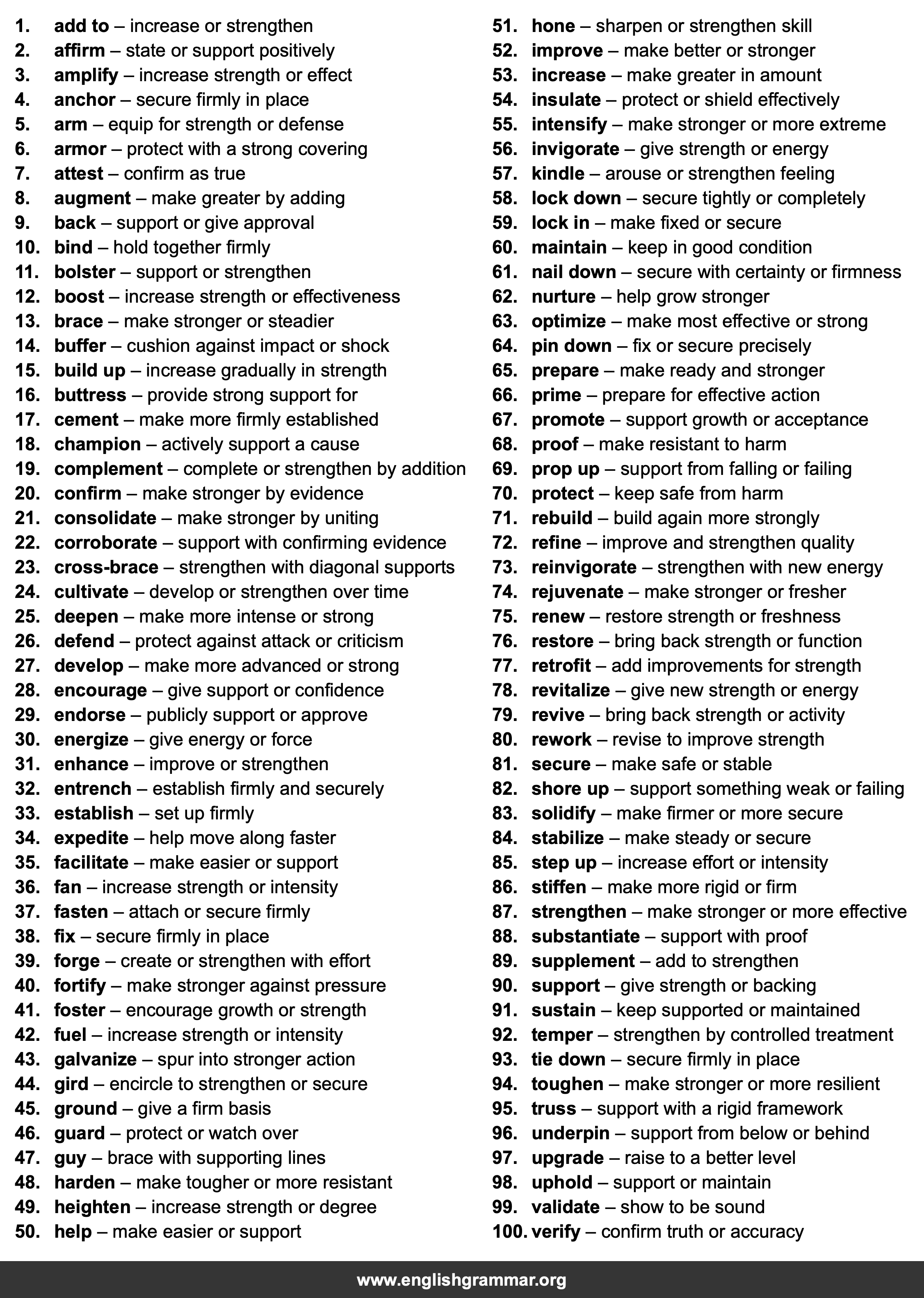 100 Best Synonyms for