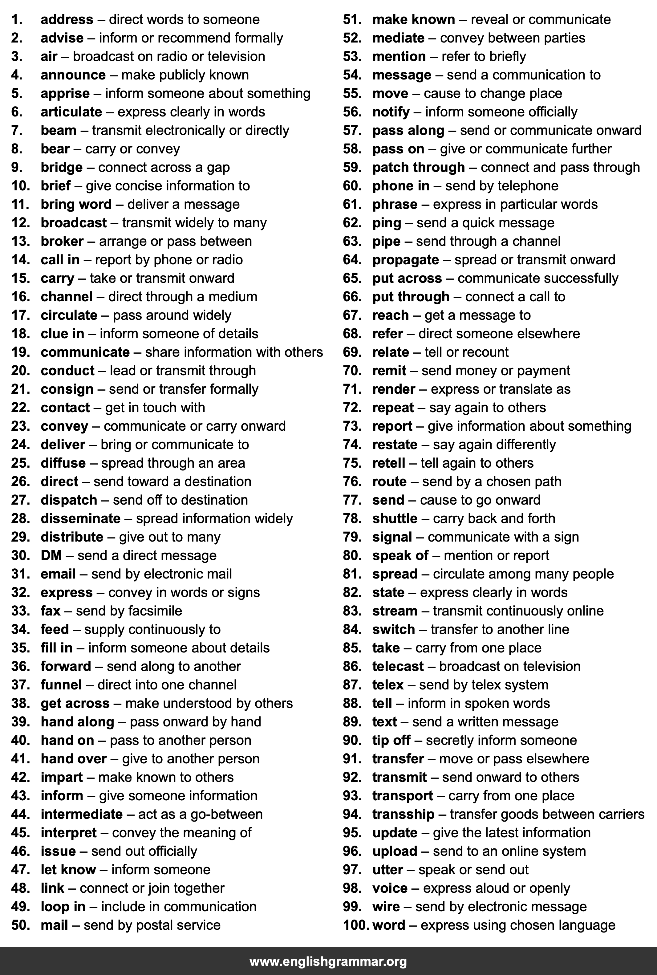 100 Best Synonyms for