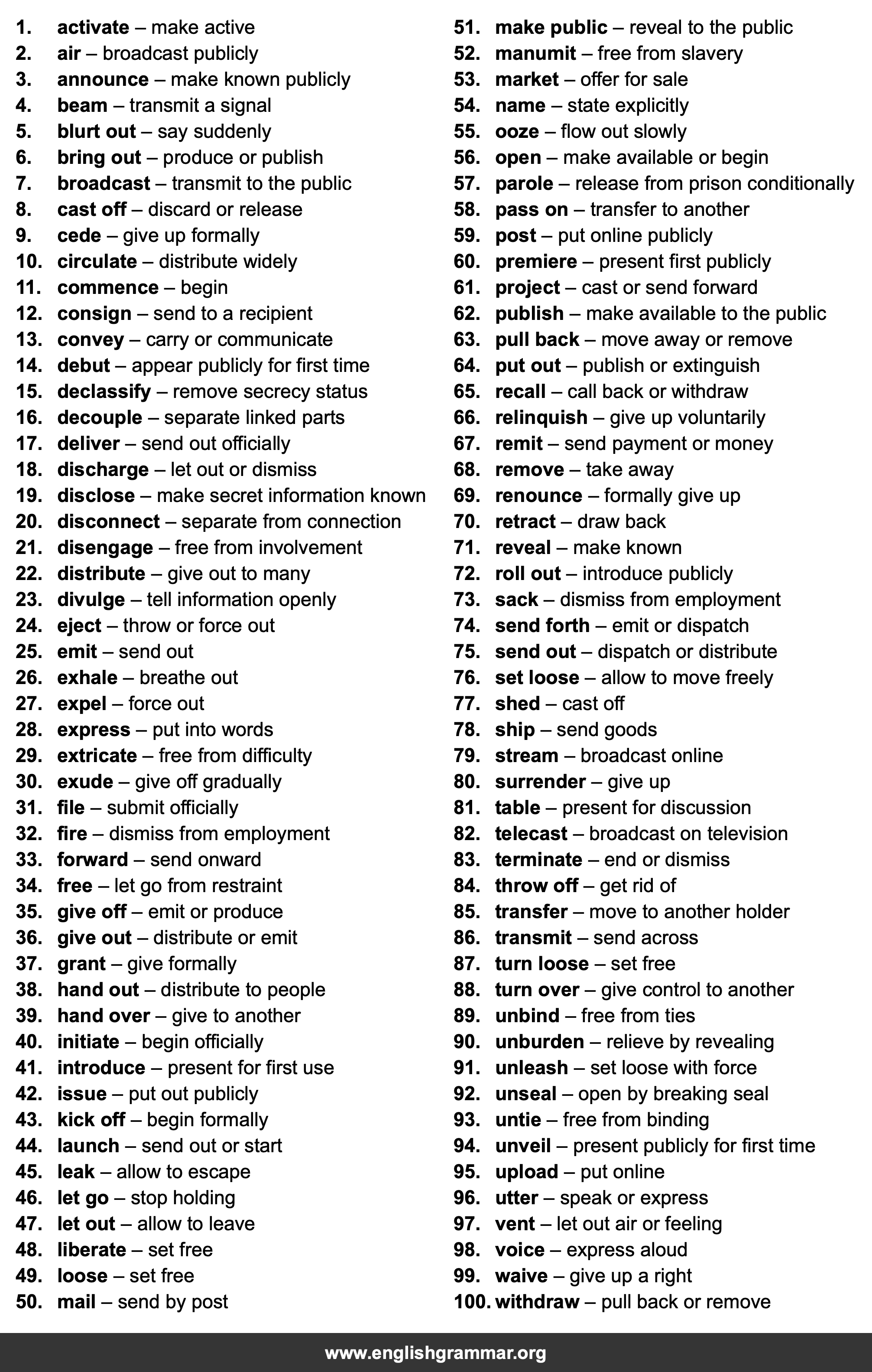100 Best Synonyms for