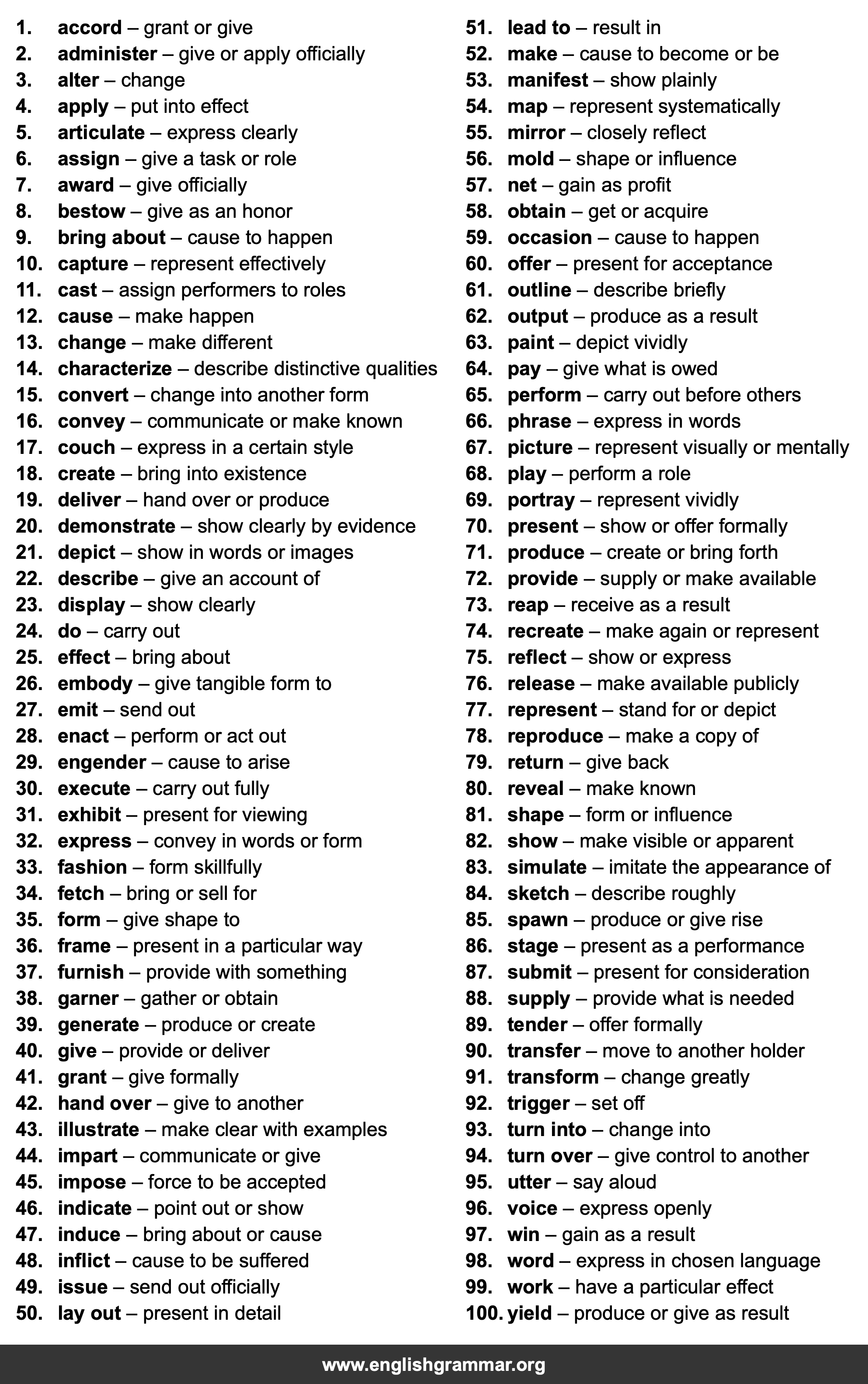 100 Best Synonyms for