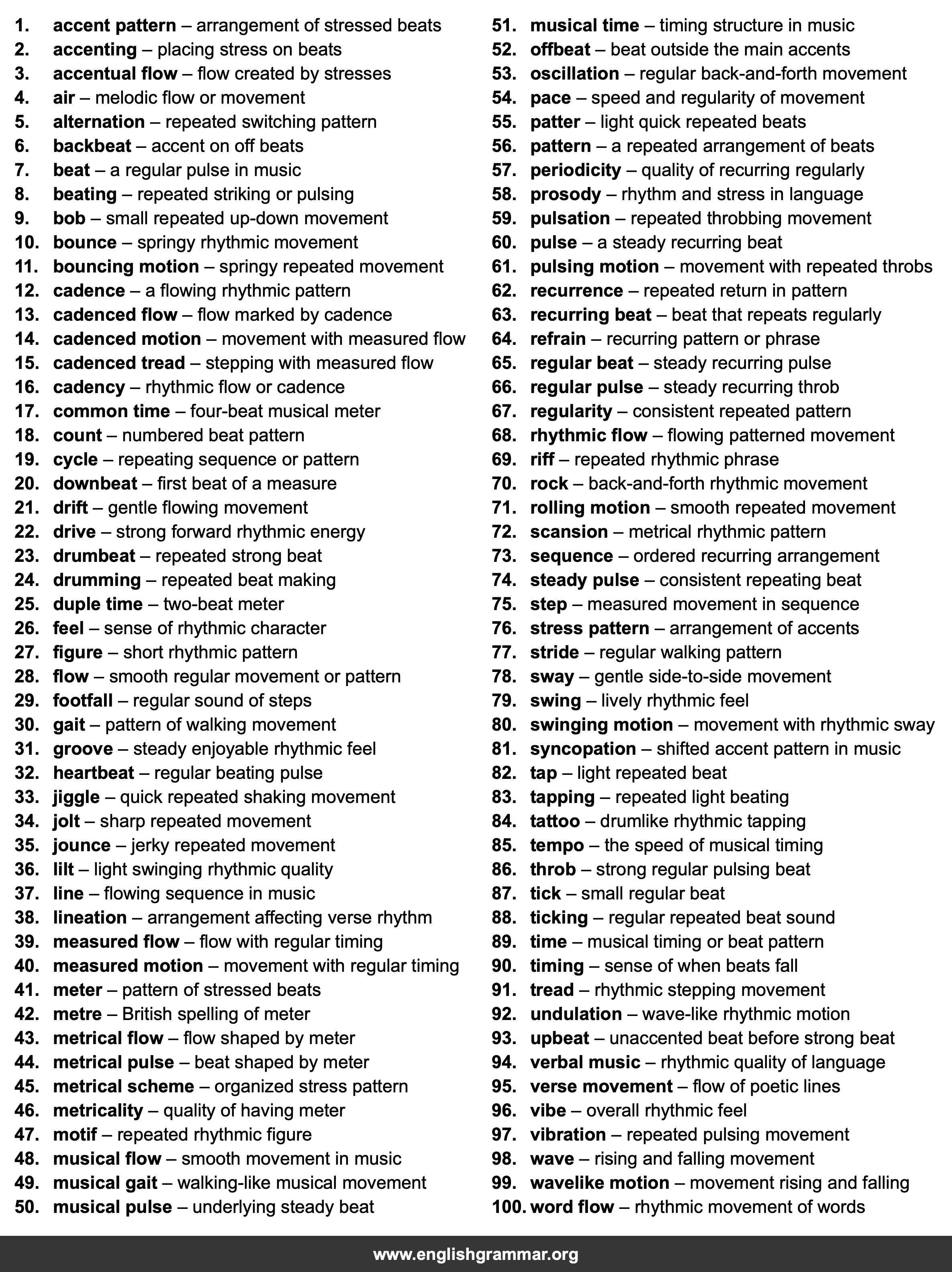 100 Best Synonyms for