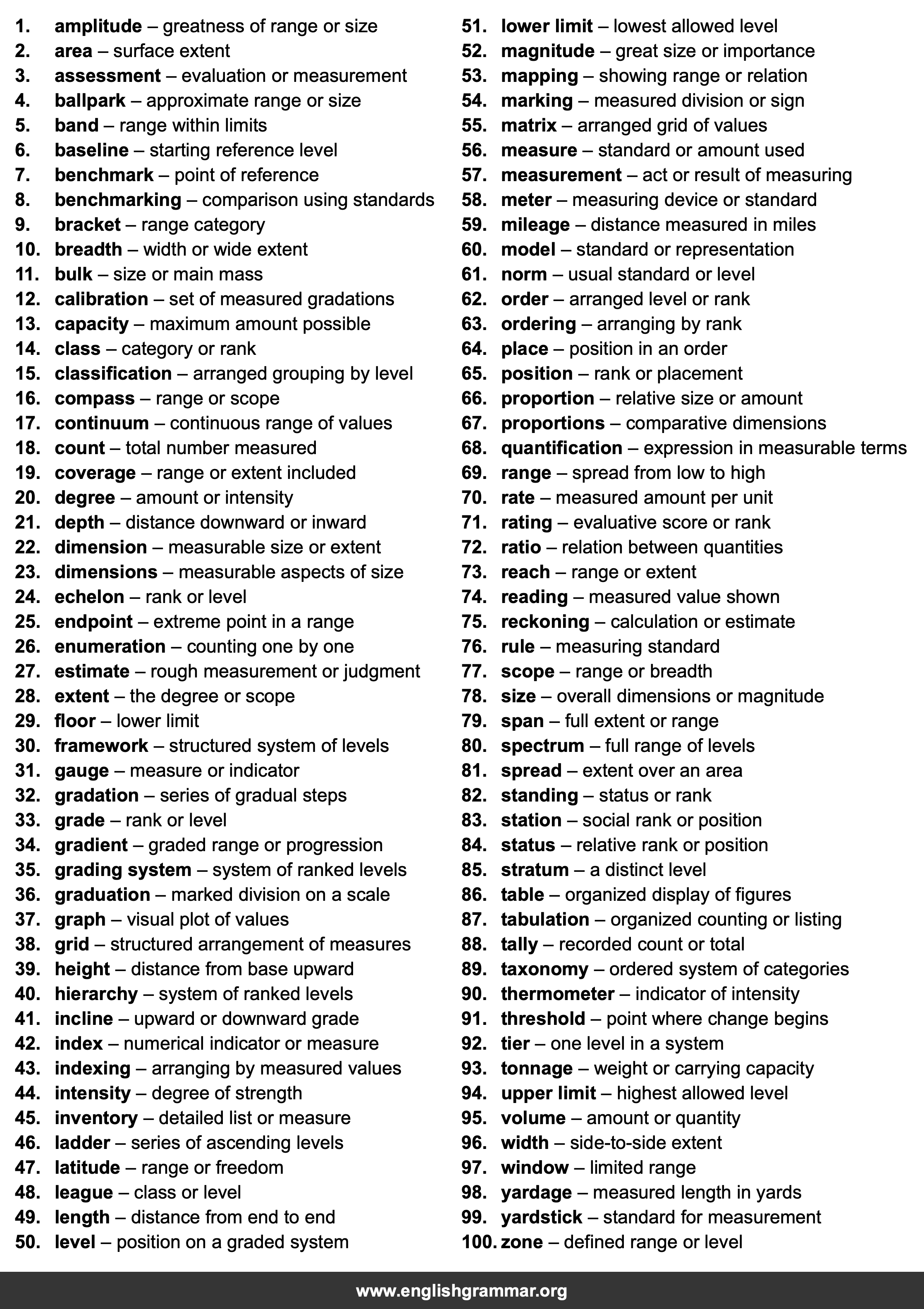 100 Best Synonyms for