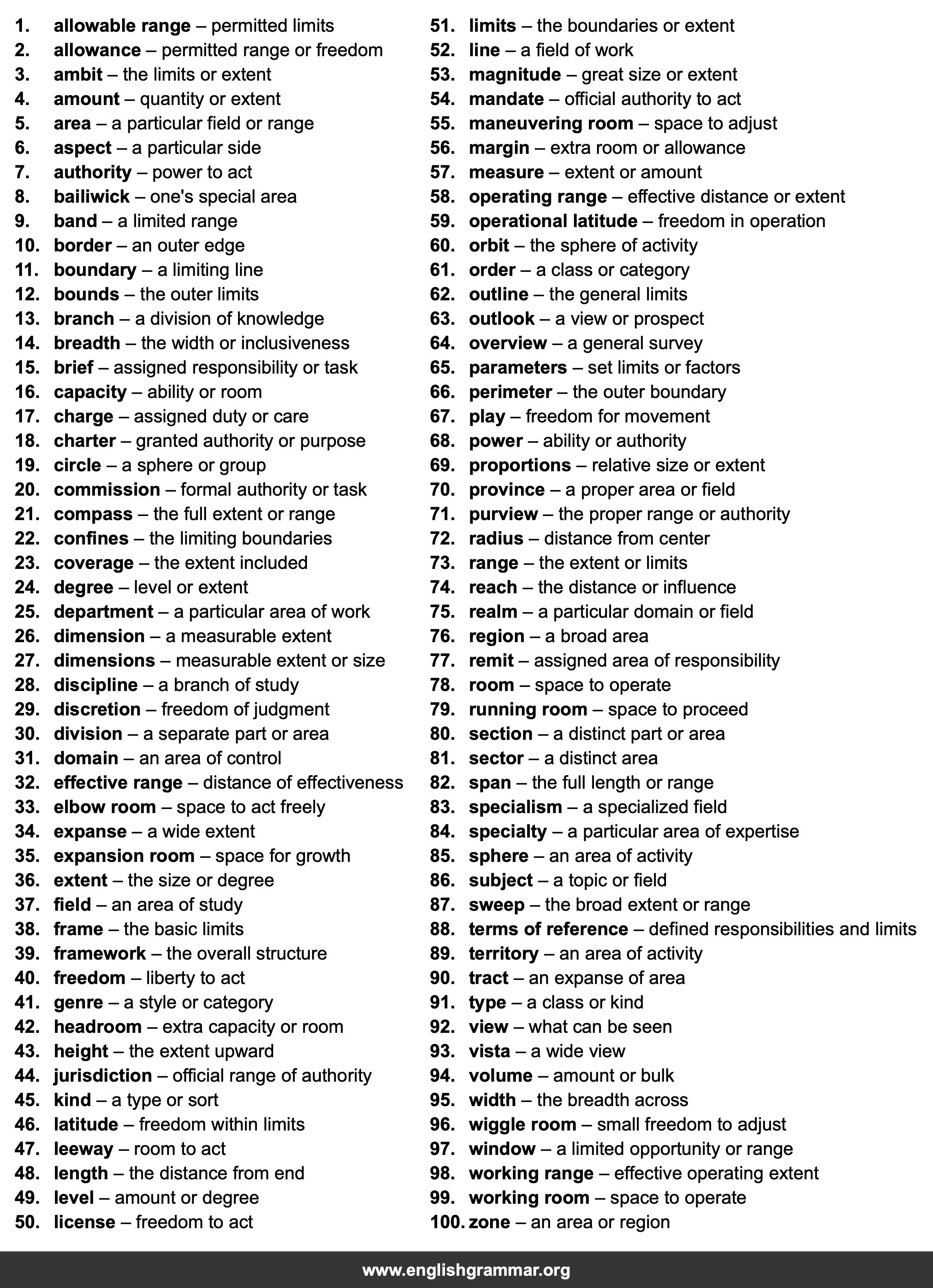 100 Best Synonyms for