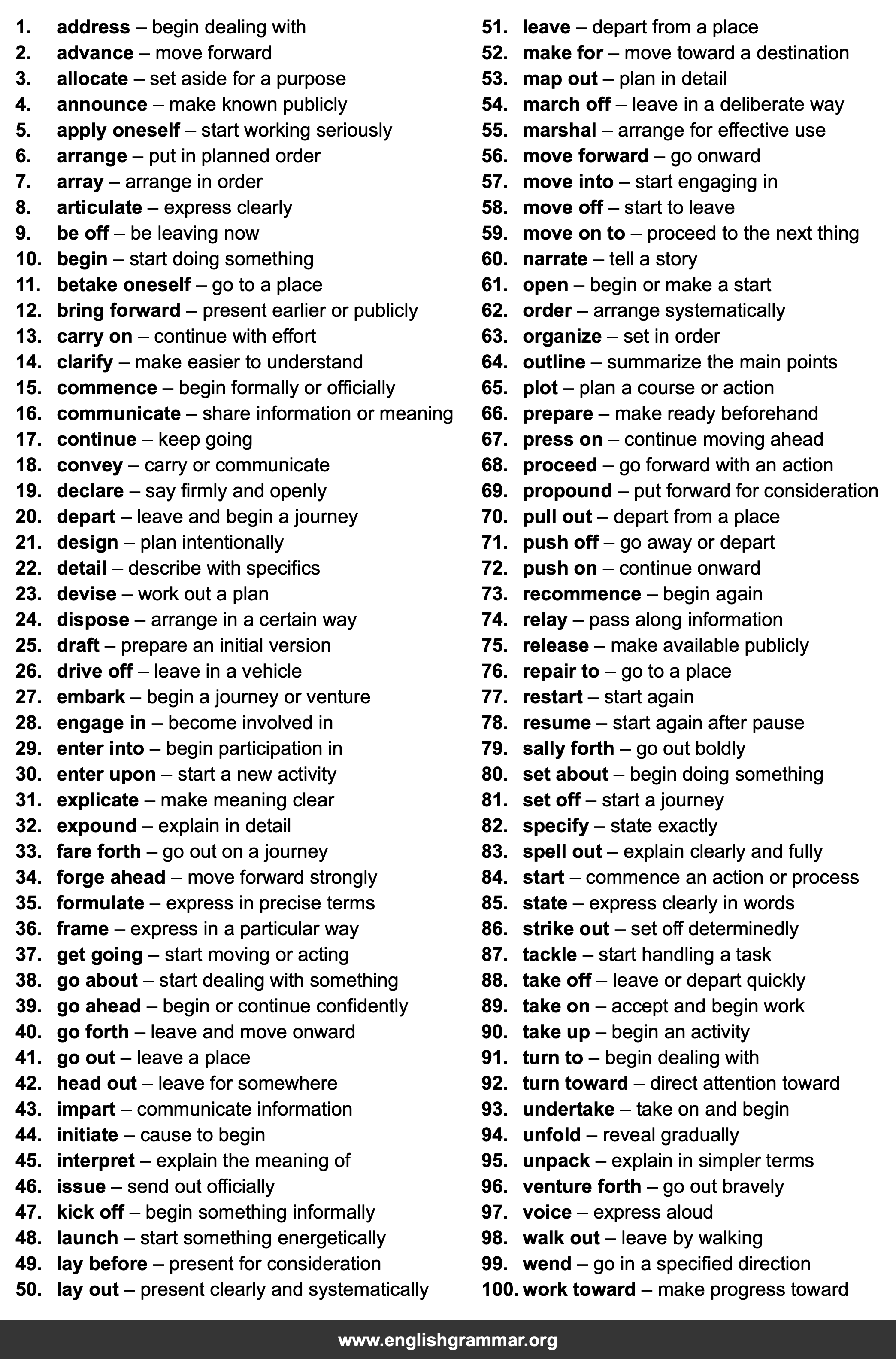100 Best Synonyms for