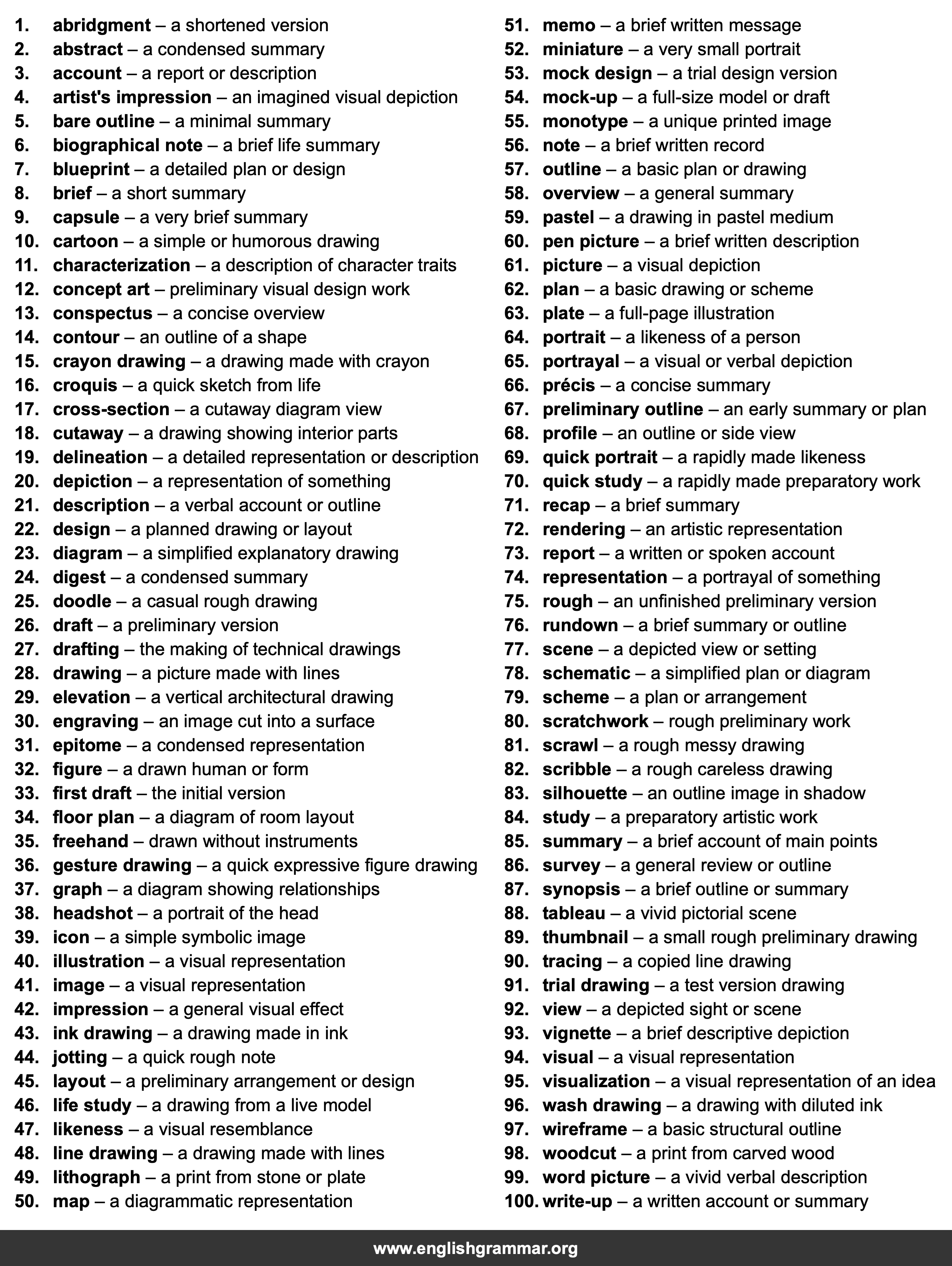100 Best Synonyms for