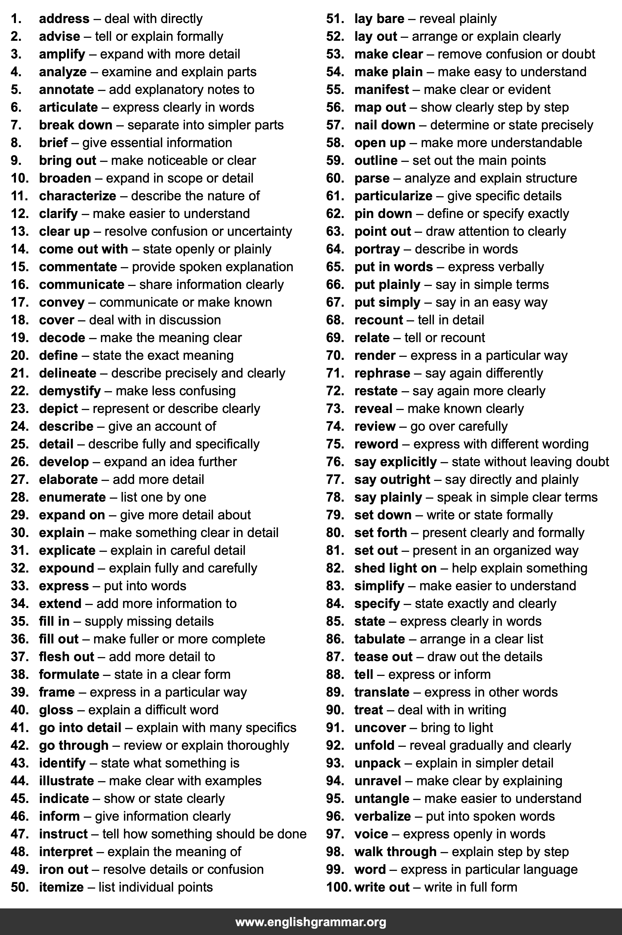 100 Best Synonyms for