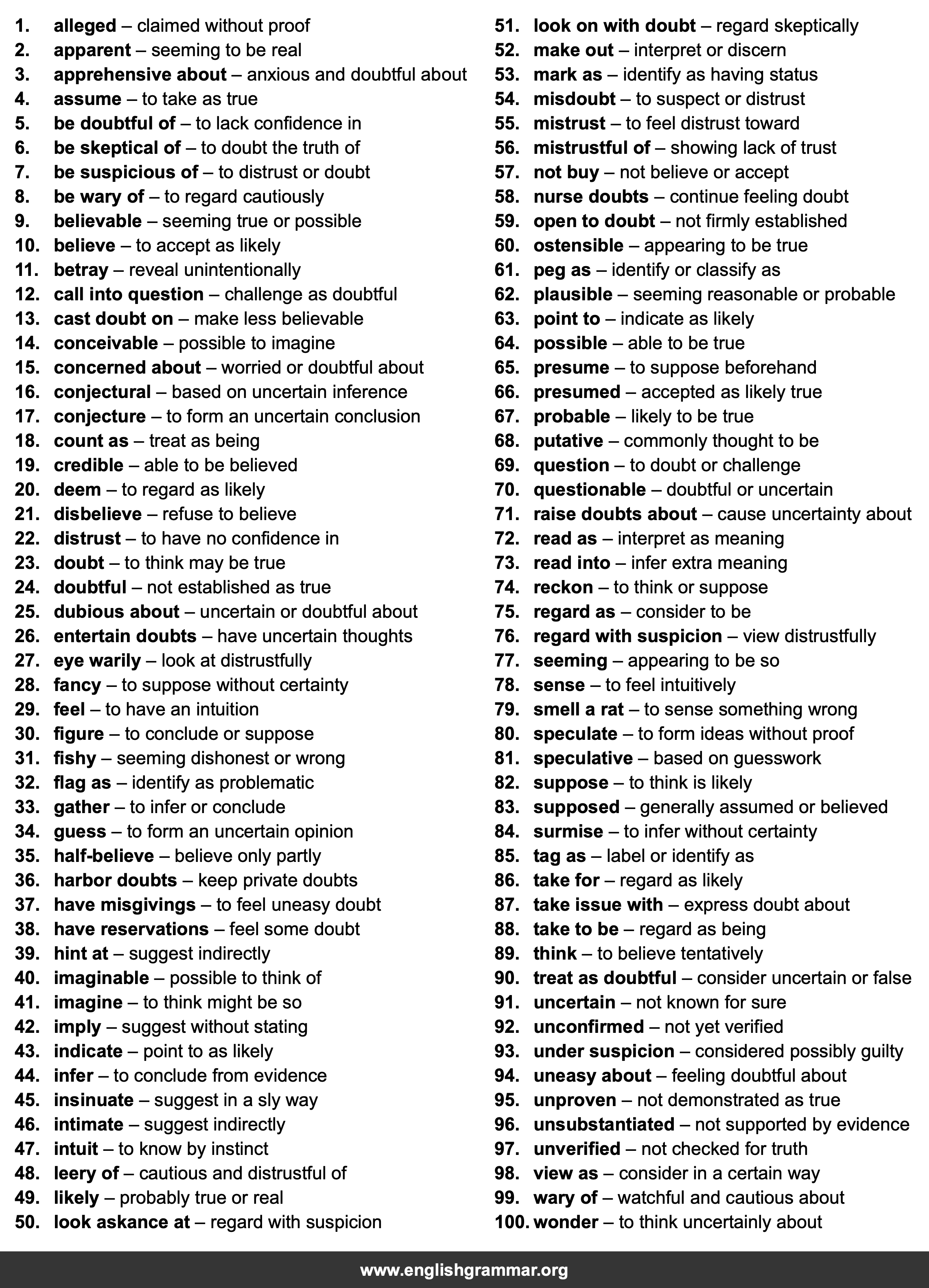 100 Best Synonyms for